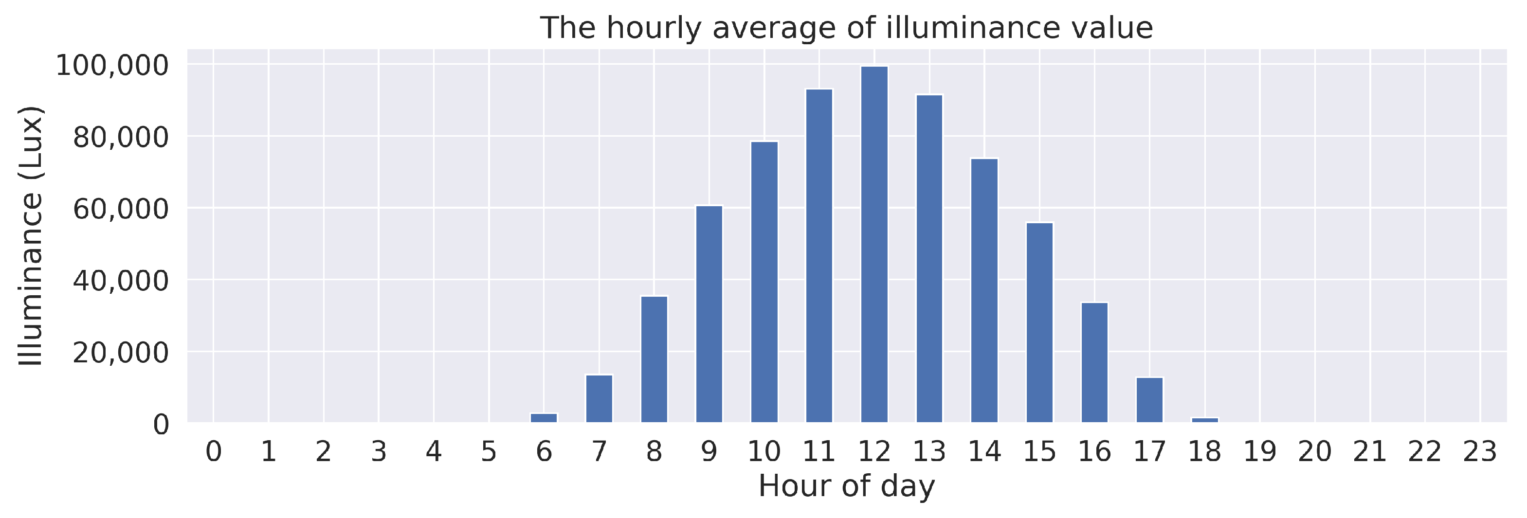 Sensors 23 01853 g007 550