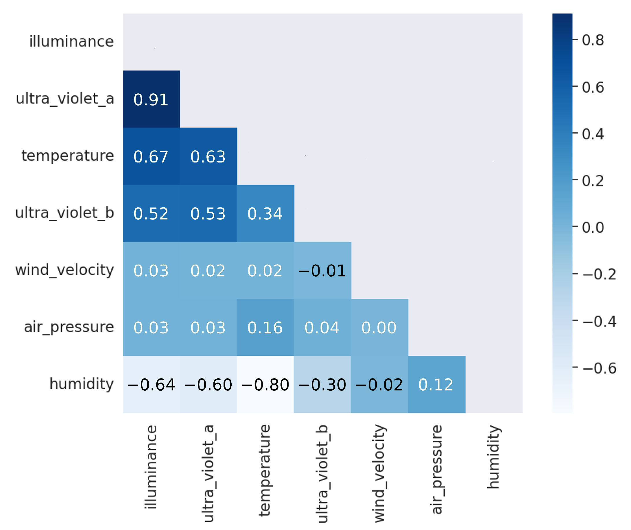Sensors 23 01853 g008 550