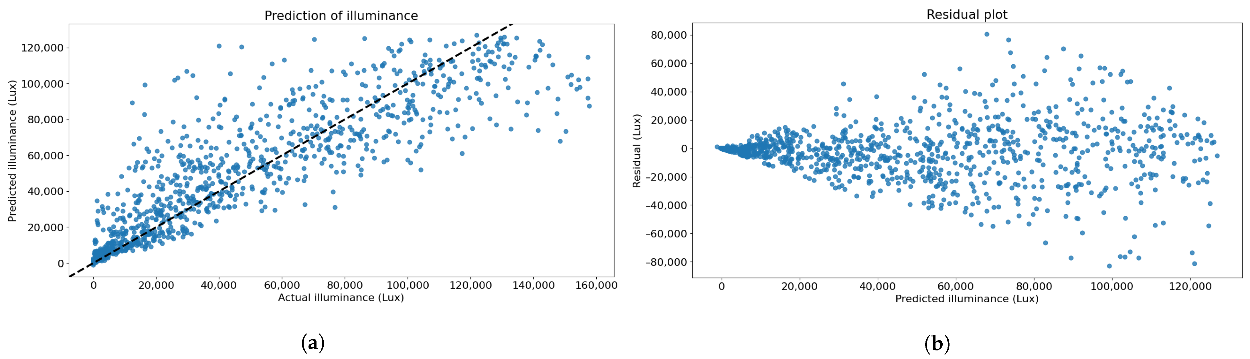 Sensors 23 01853 g009 550