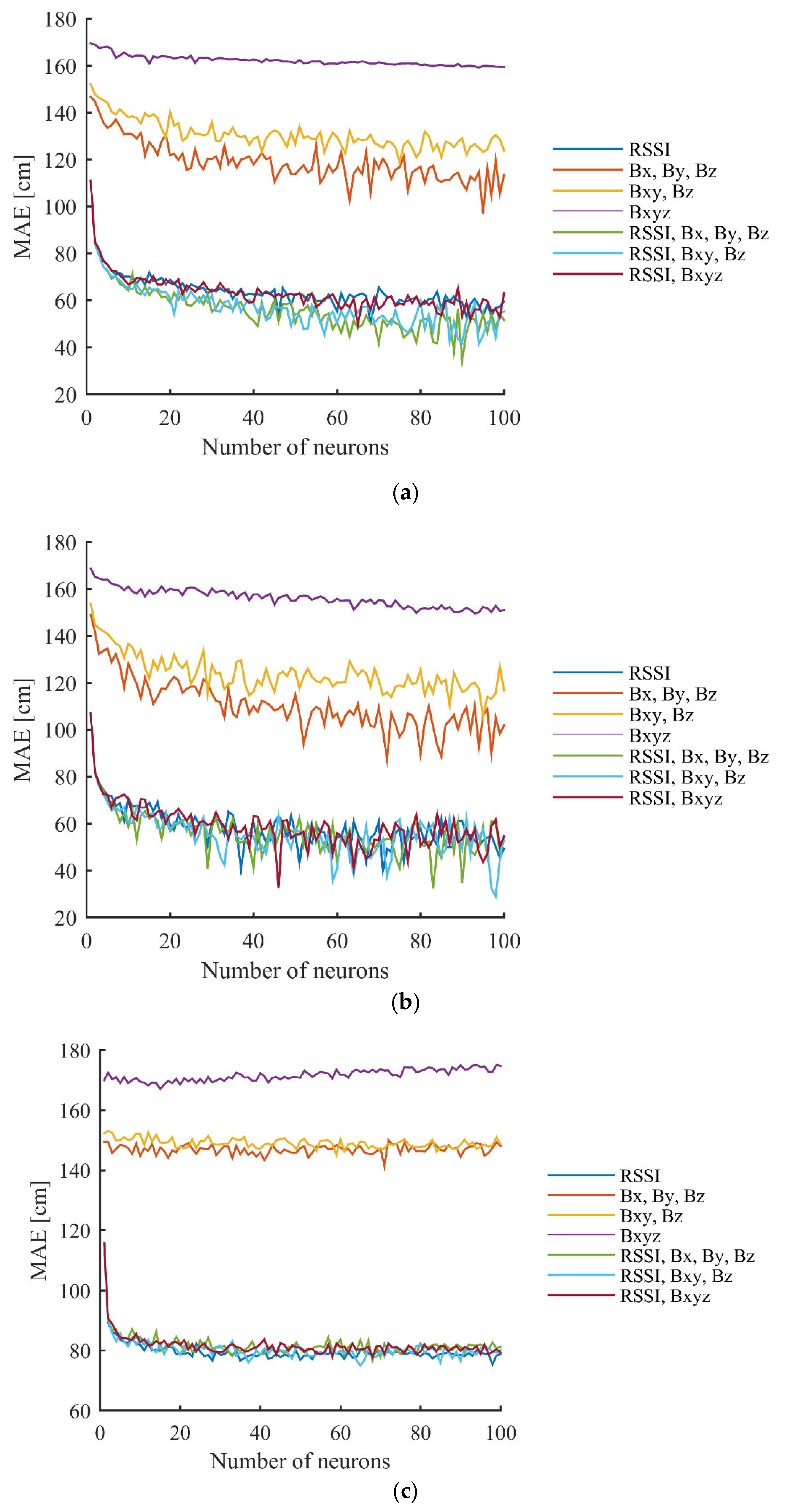 Sensors 23 01855 g009 Sensors 23 01855 g009