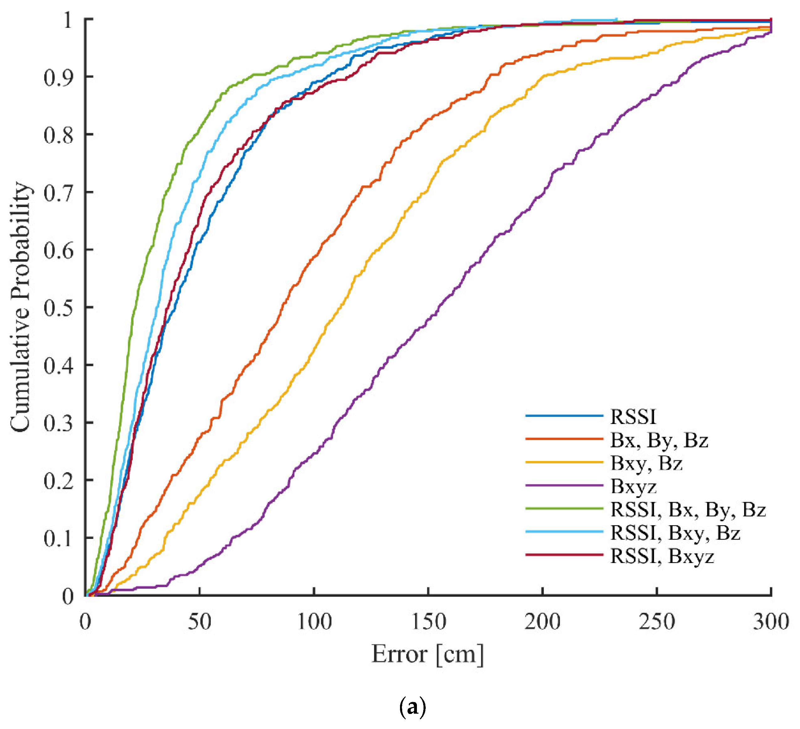 Sensors 23 01855 g010a Sensors 23 01855 g010a