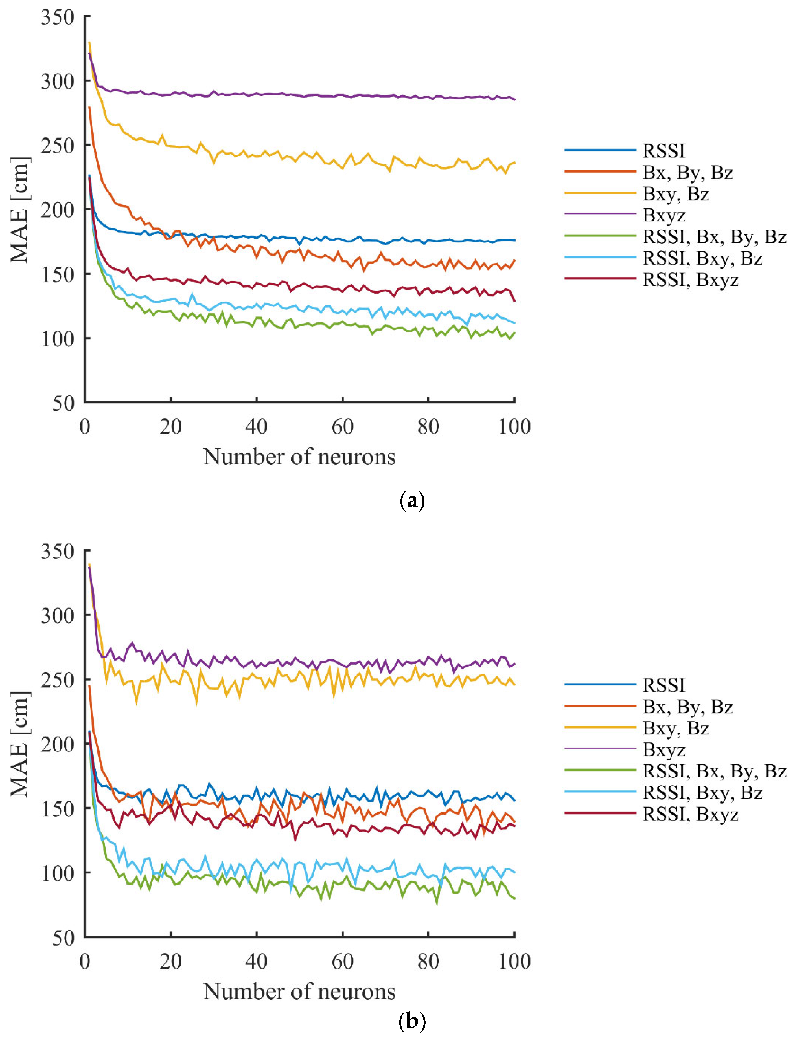 Sensors 23 01855 g011 Sensors 23 01855 g011