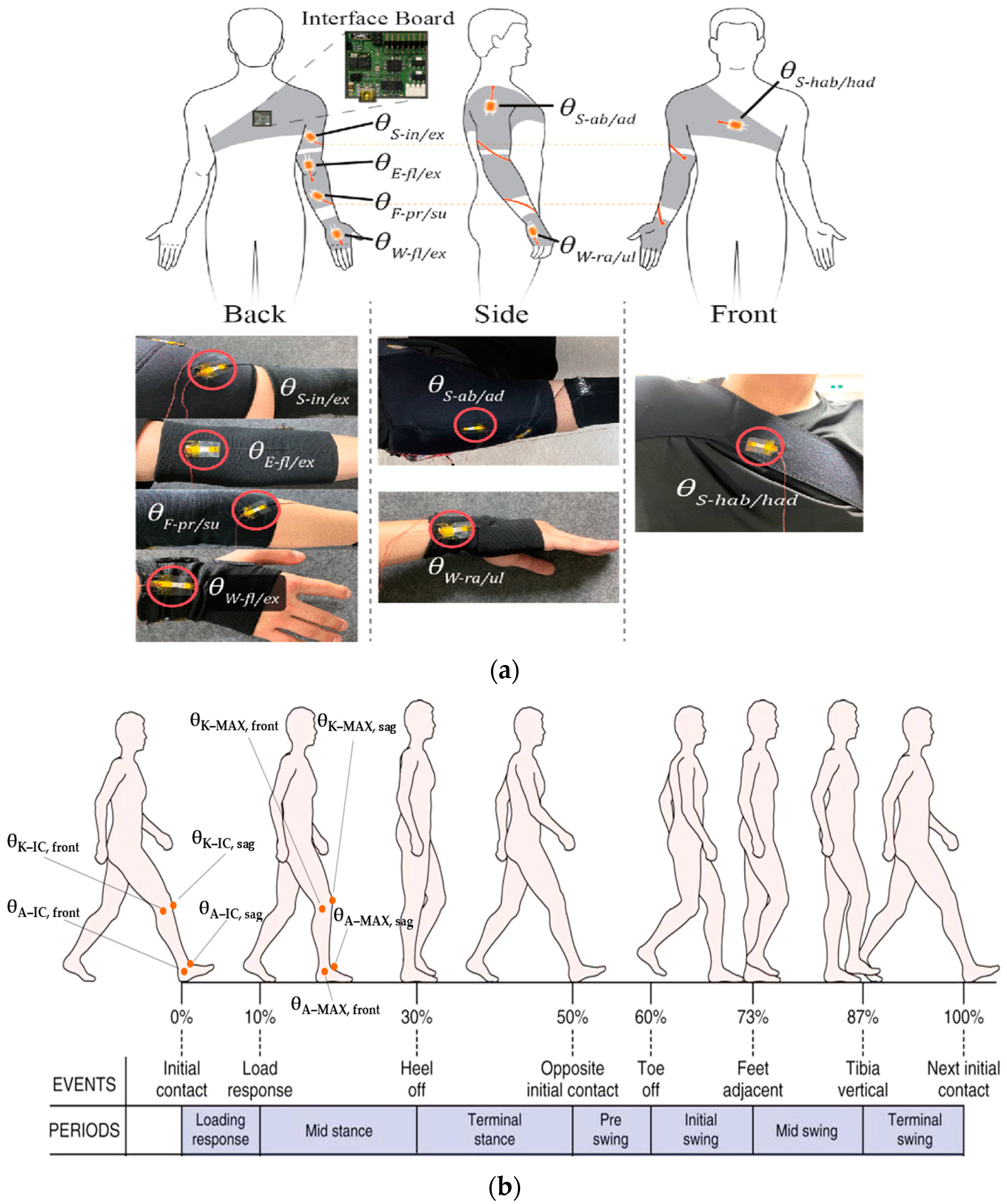 Sensors 23 01856 g004