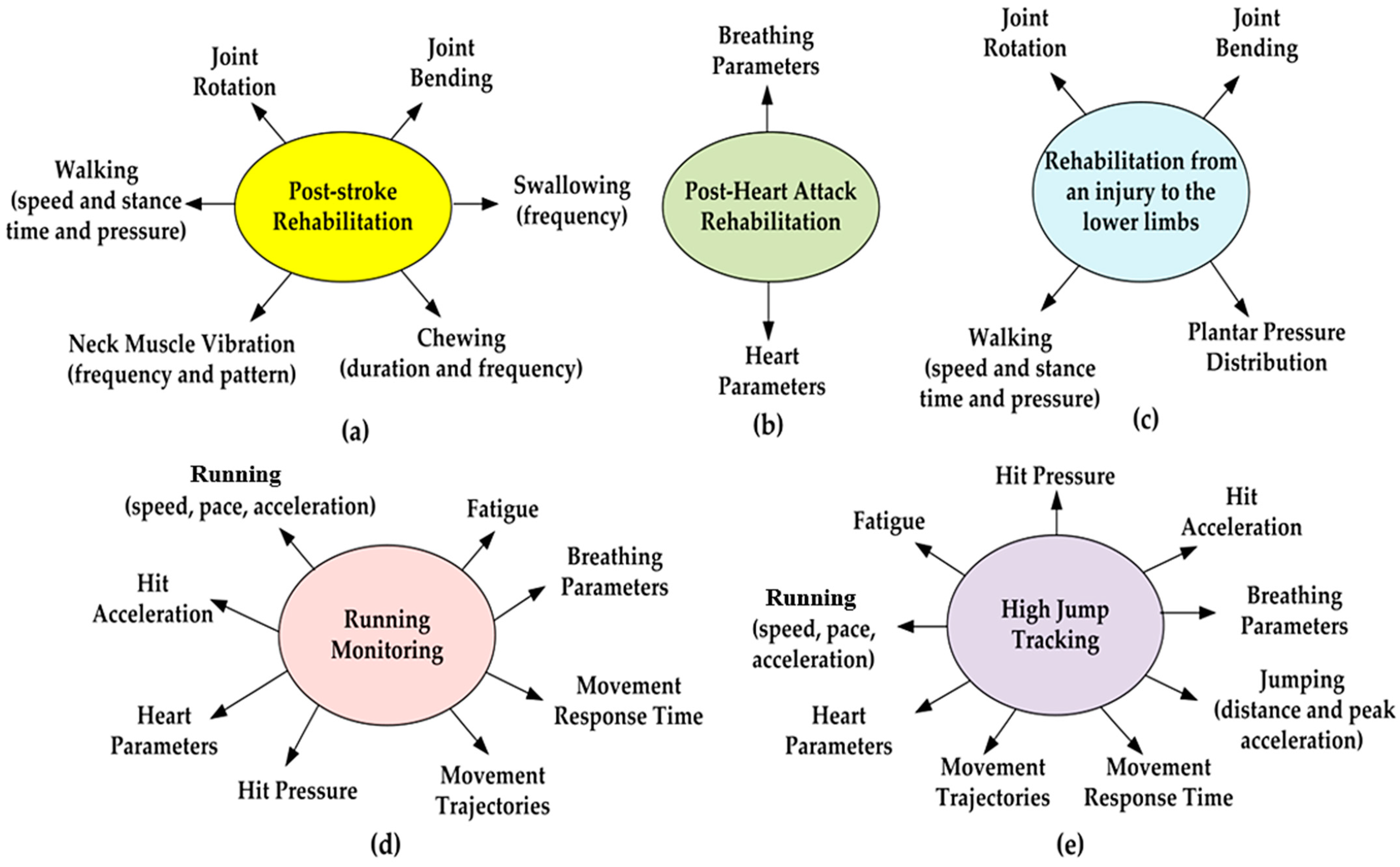 Sensors 23 01856 g005