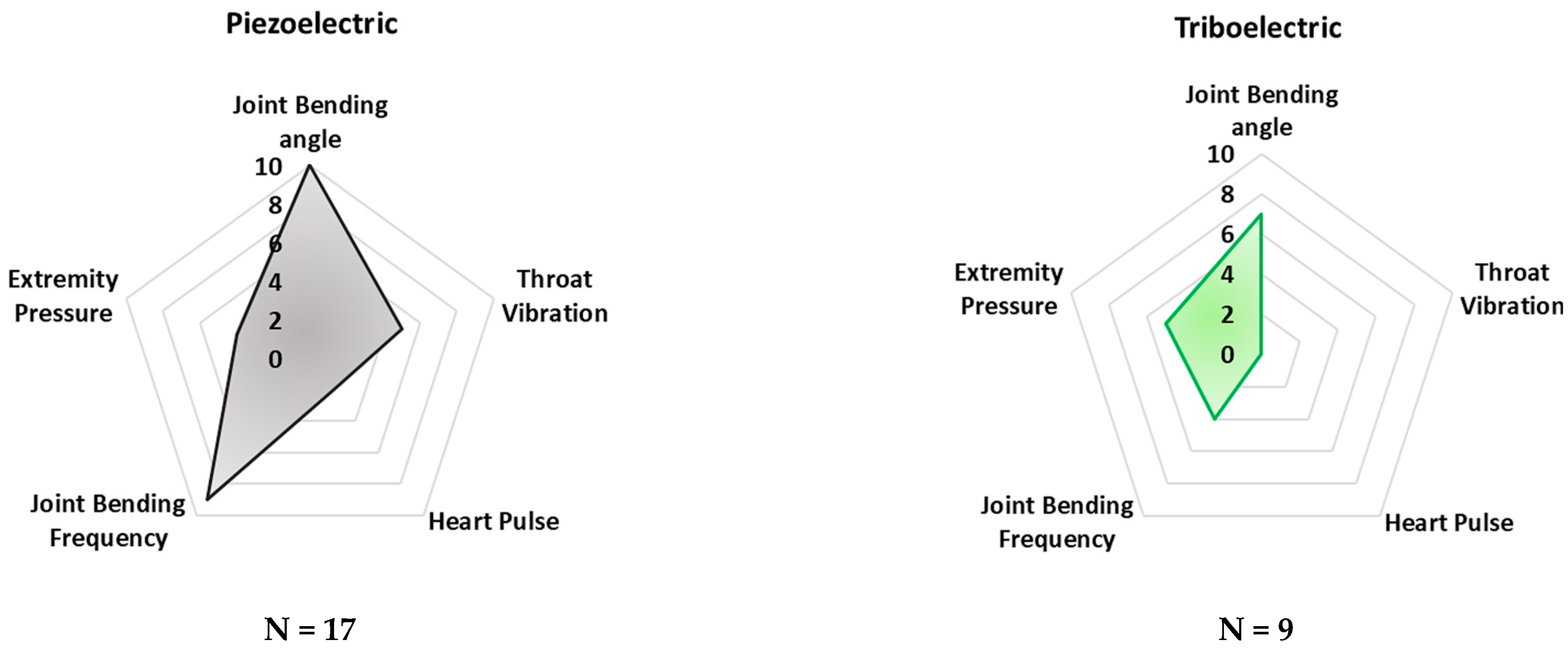 Sensors 23 01856 g008b