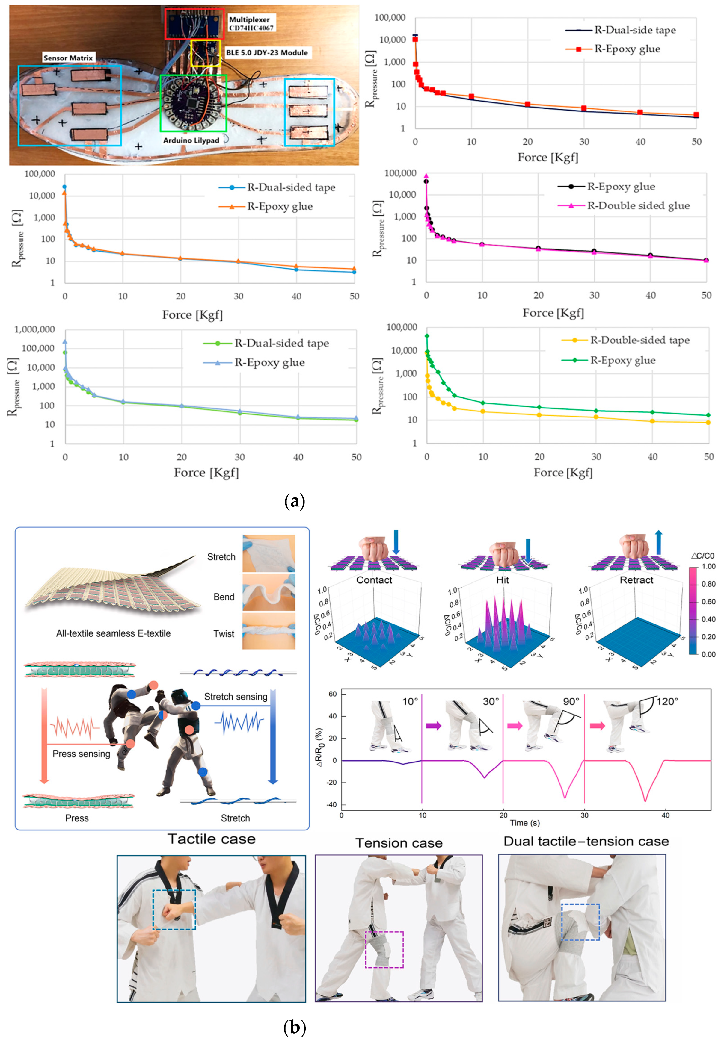 Sensors 23 01856 g012