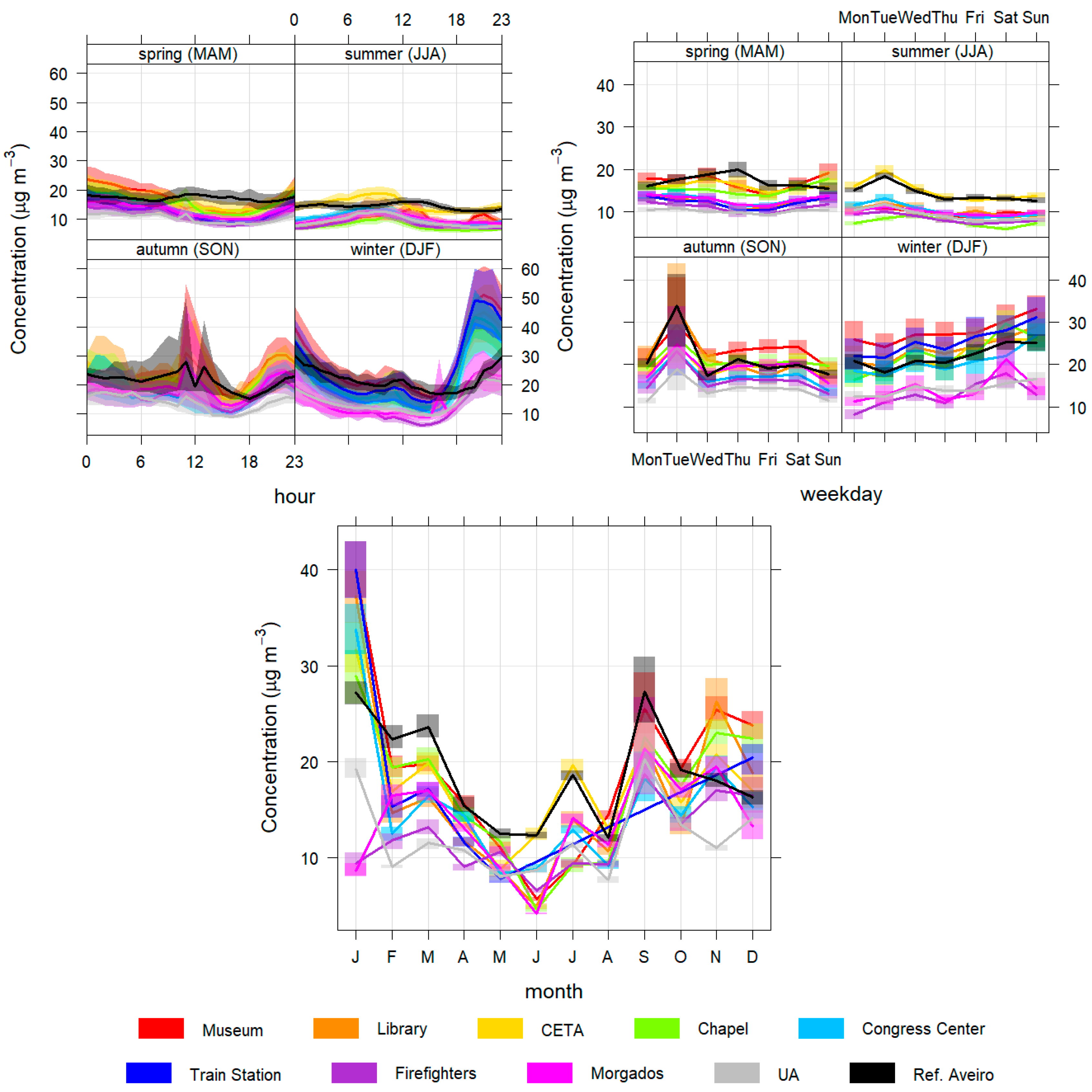 Sensors 23 01859 g004 Sensors 23 01859 g004