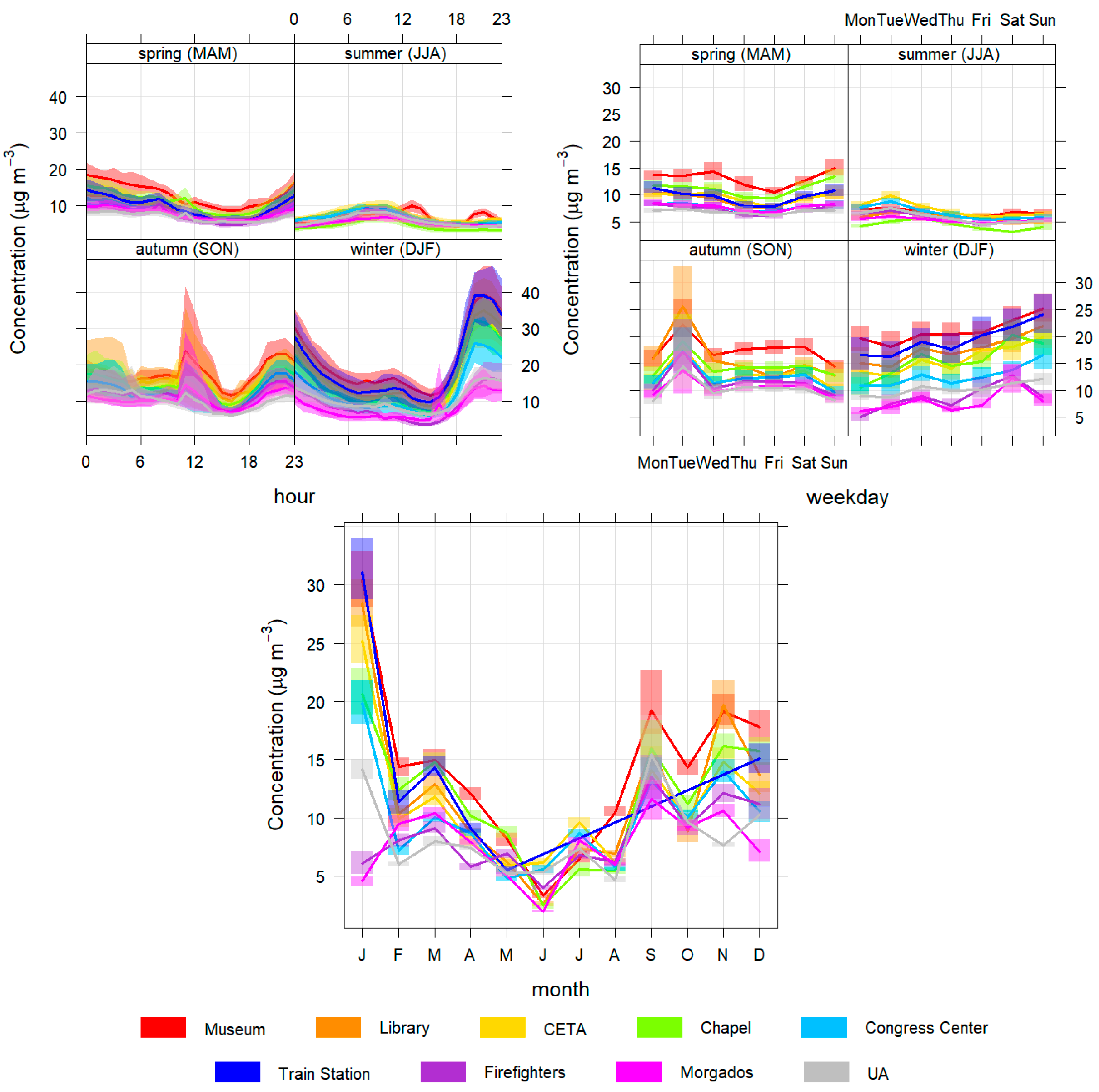 Sensors 23 01859 g005 Sensors 23 01859 g005