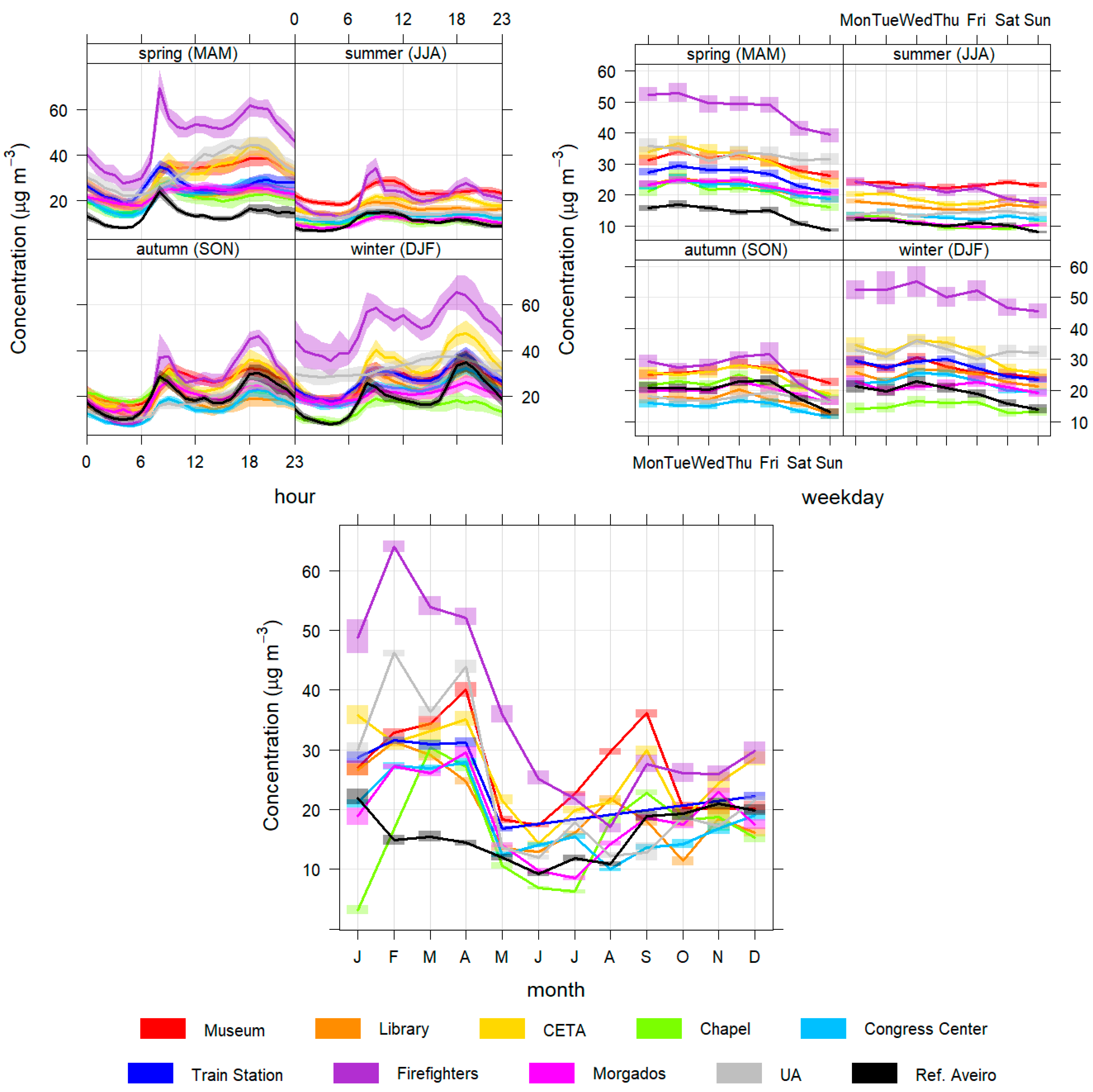 Sensors 23 01859 g007 Sensors 23 01859 g007