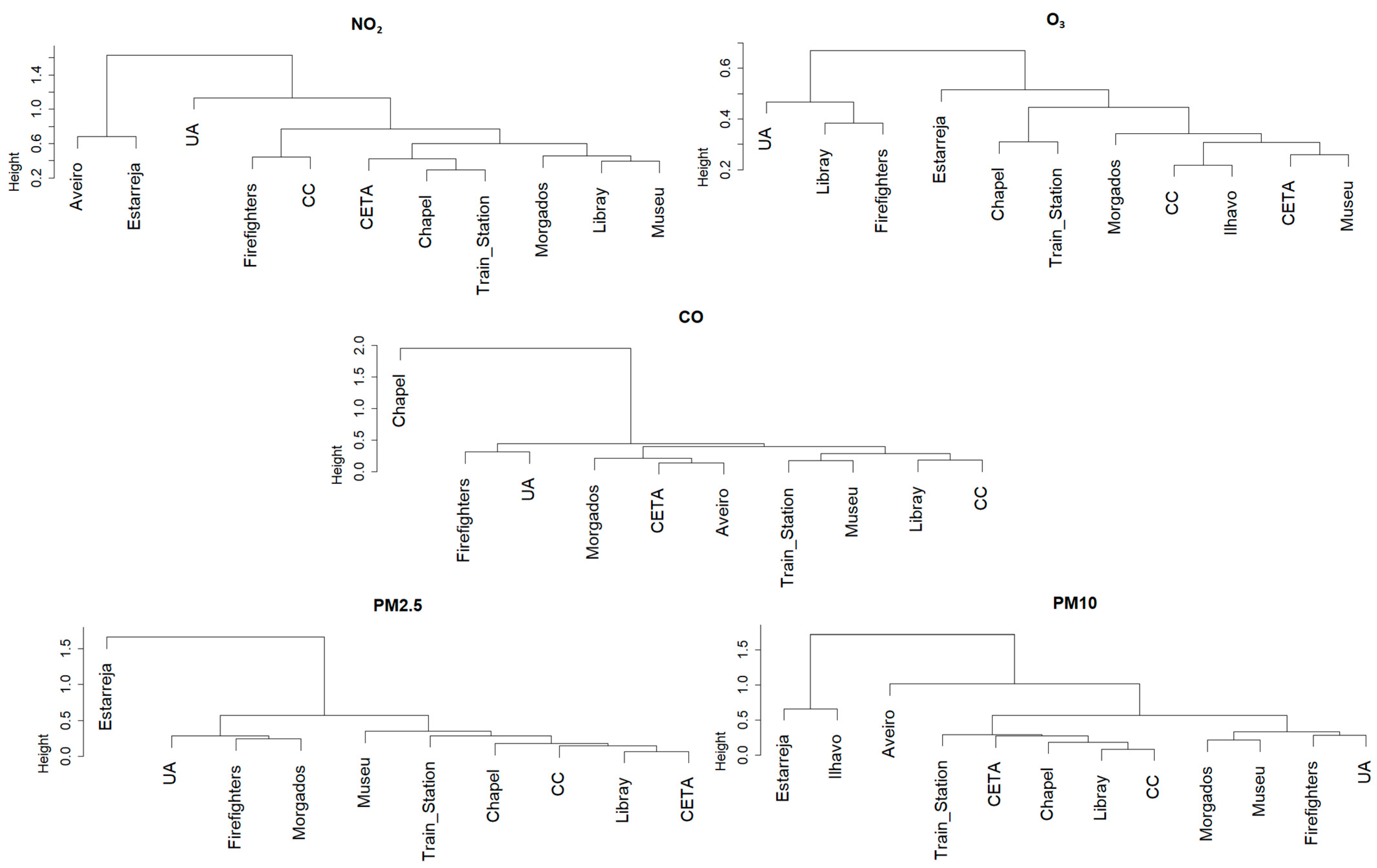 Sensors 23 01859 g010 Sensors 23 01859 g010