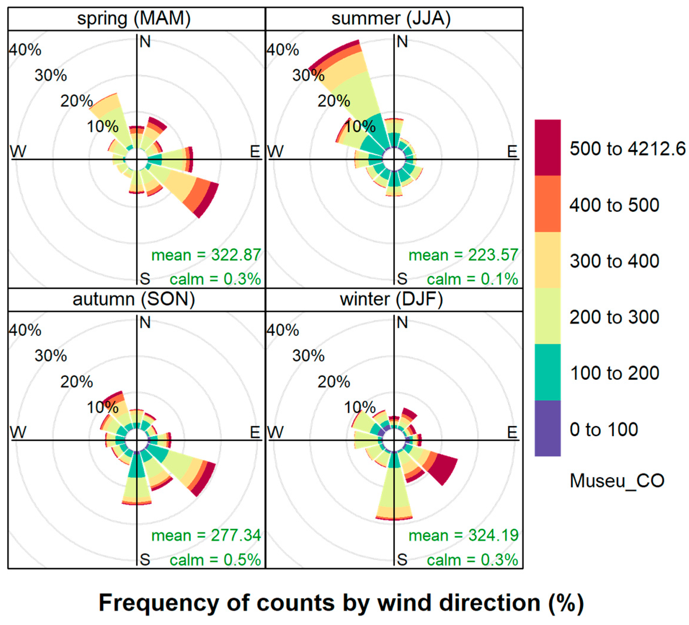Sensors 23 01859 g0a1 Sensors 23 01859 g0a1