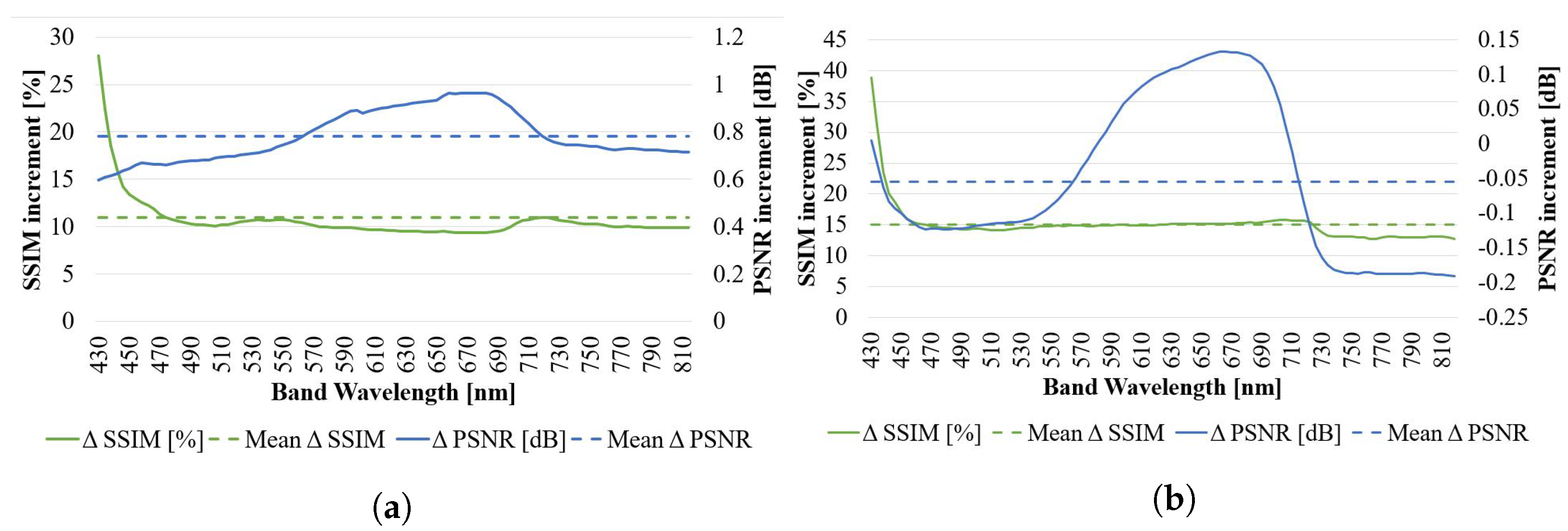 Sensors 23 01863 g010