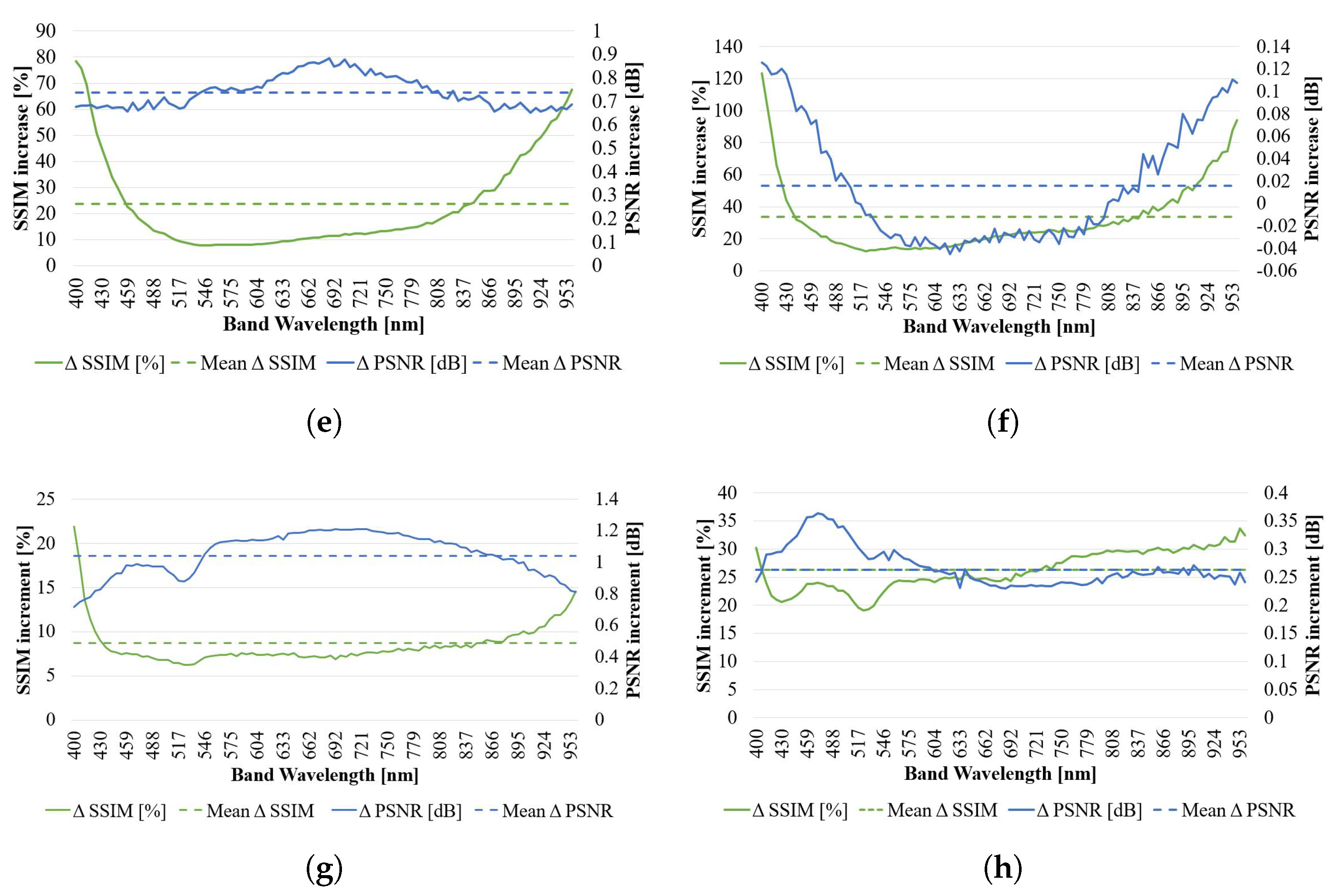 Sensors 23 01863 g013b