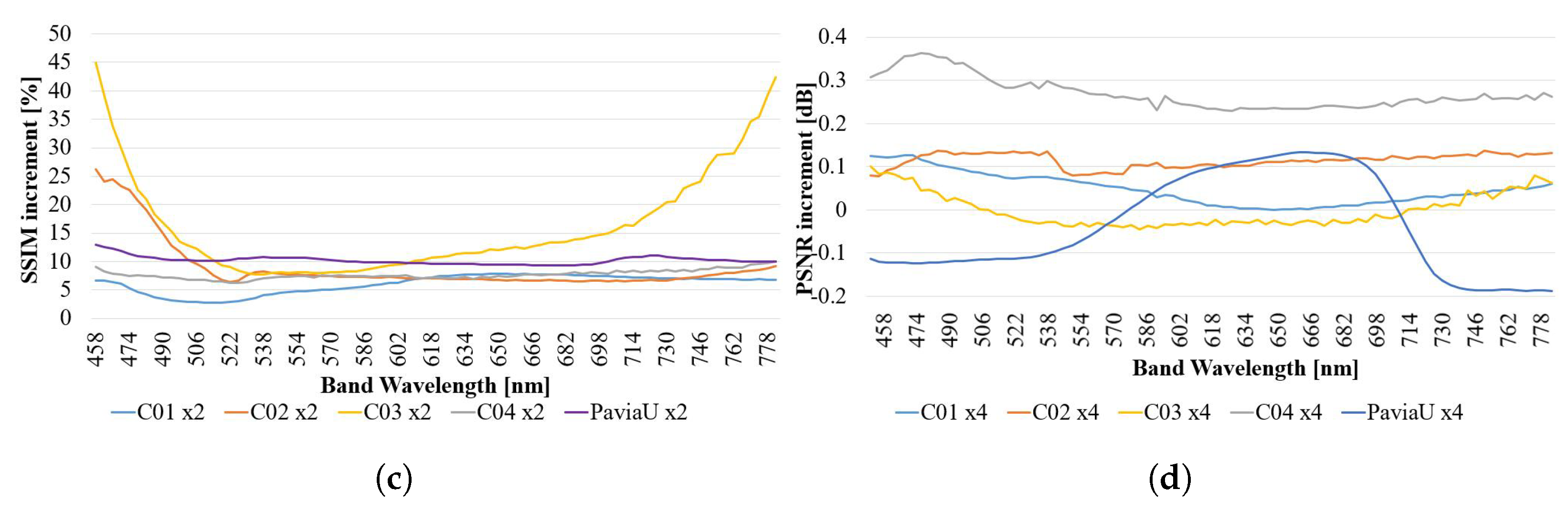 Sensors 23 01863 g014b