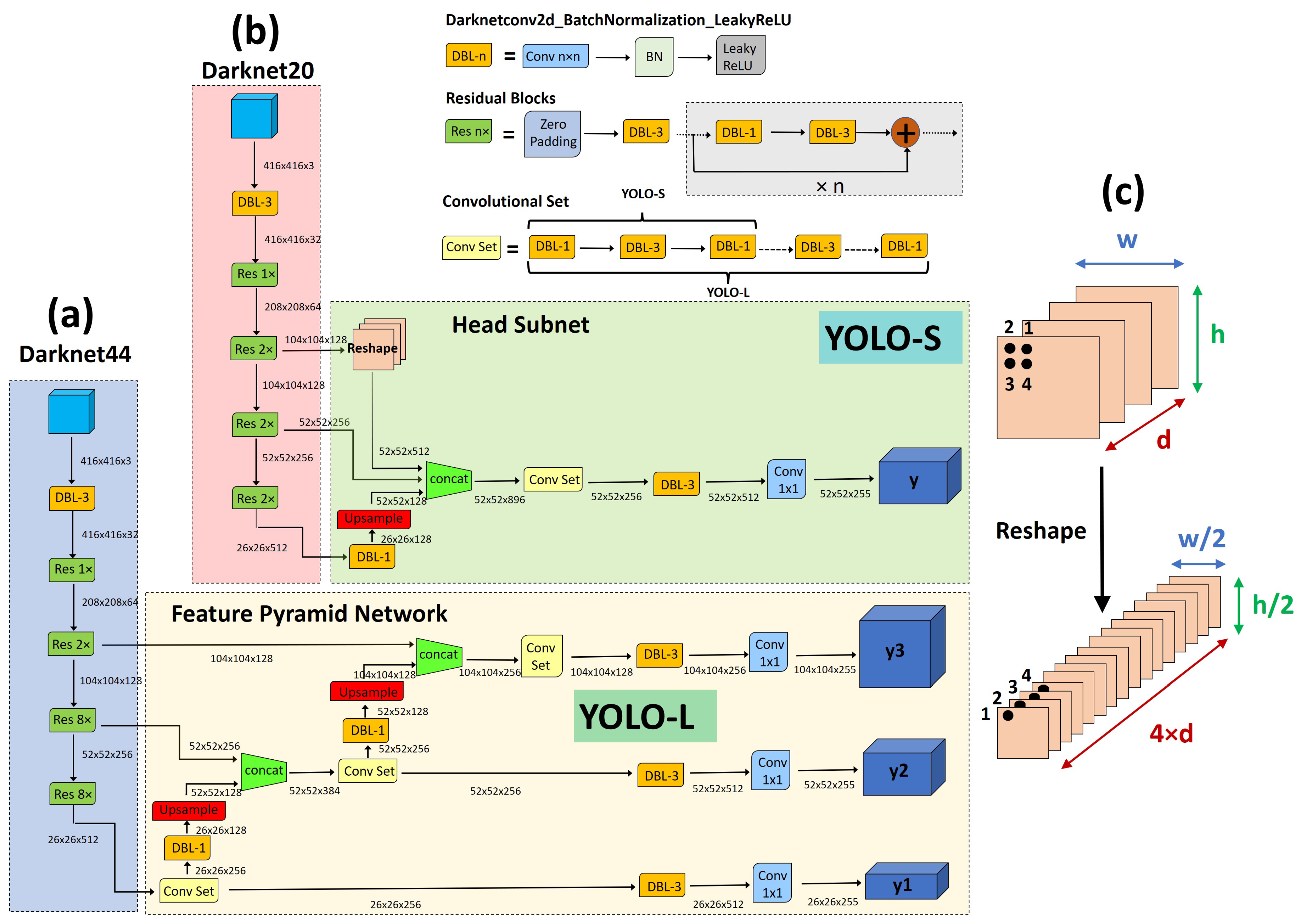 Sensors 23 01865 g004 550