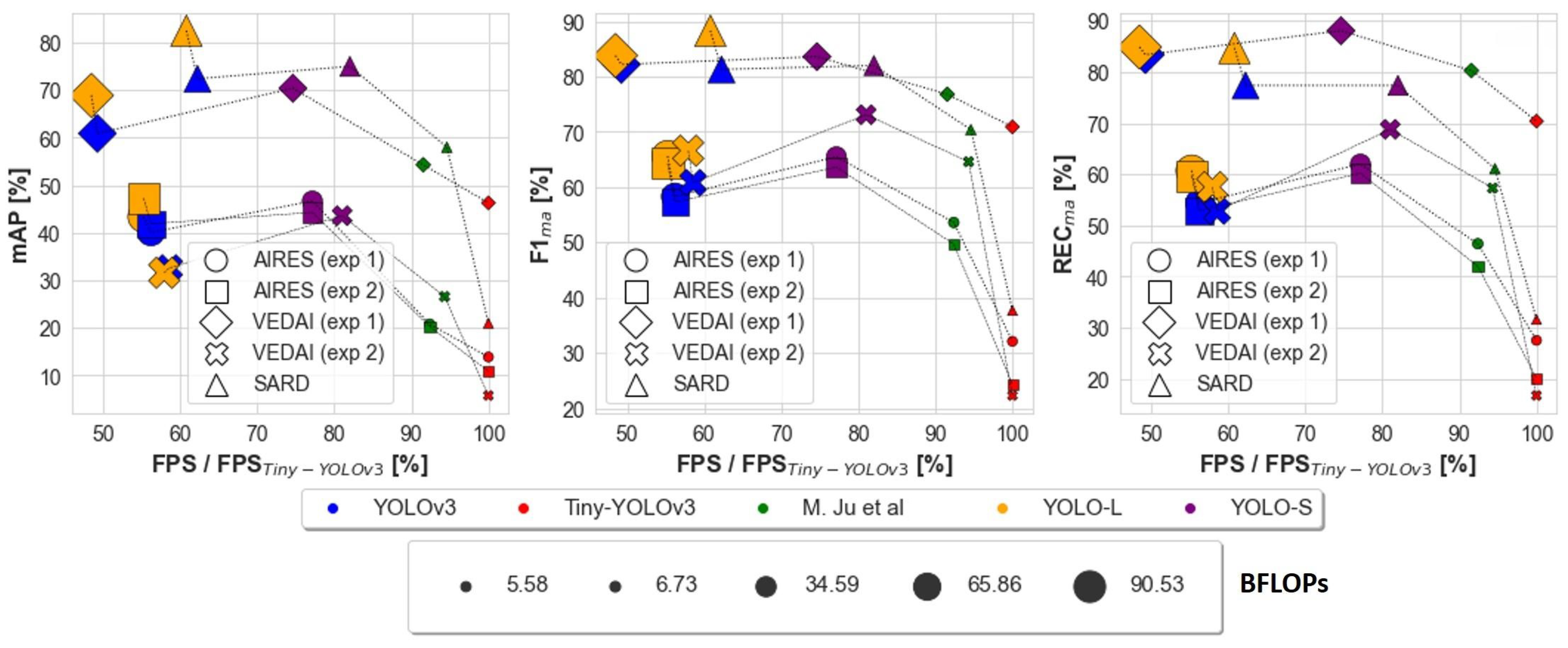 Sensors 23 01865 g009 550