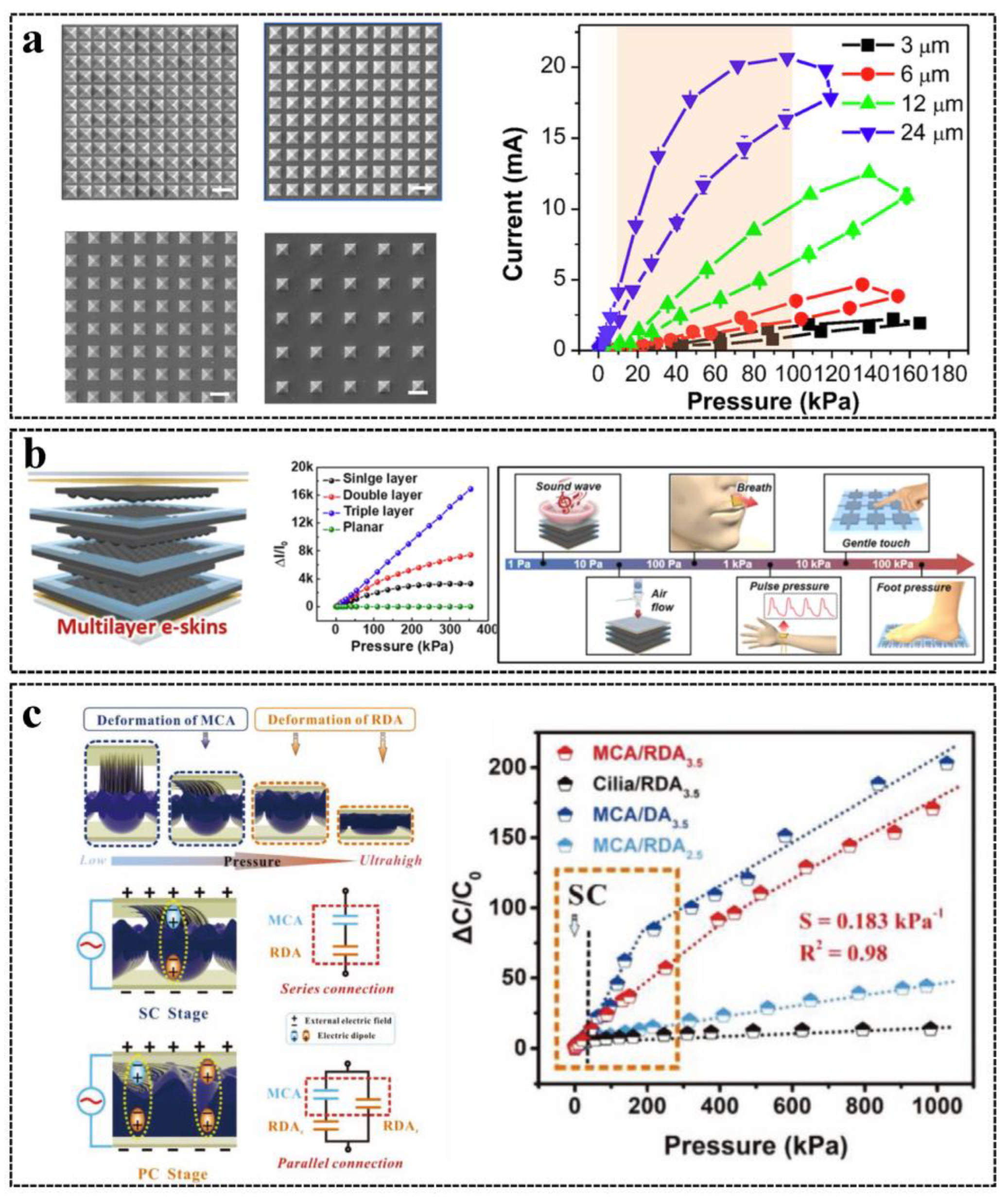 Sensors 23 01868 g002
