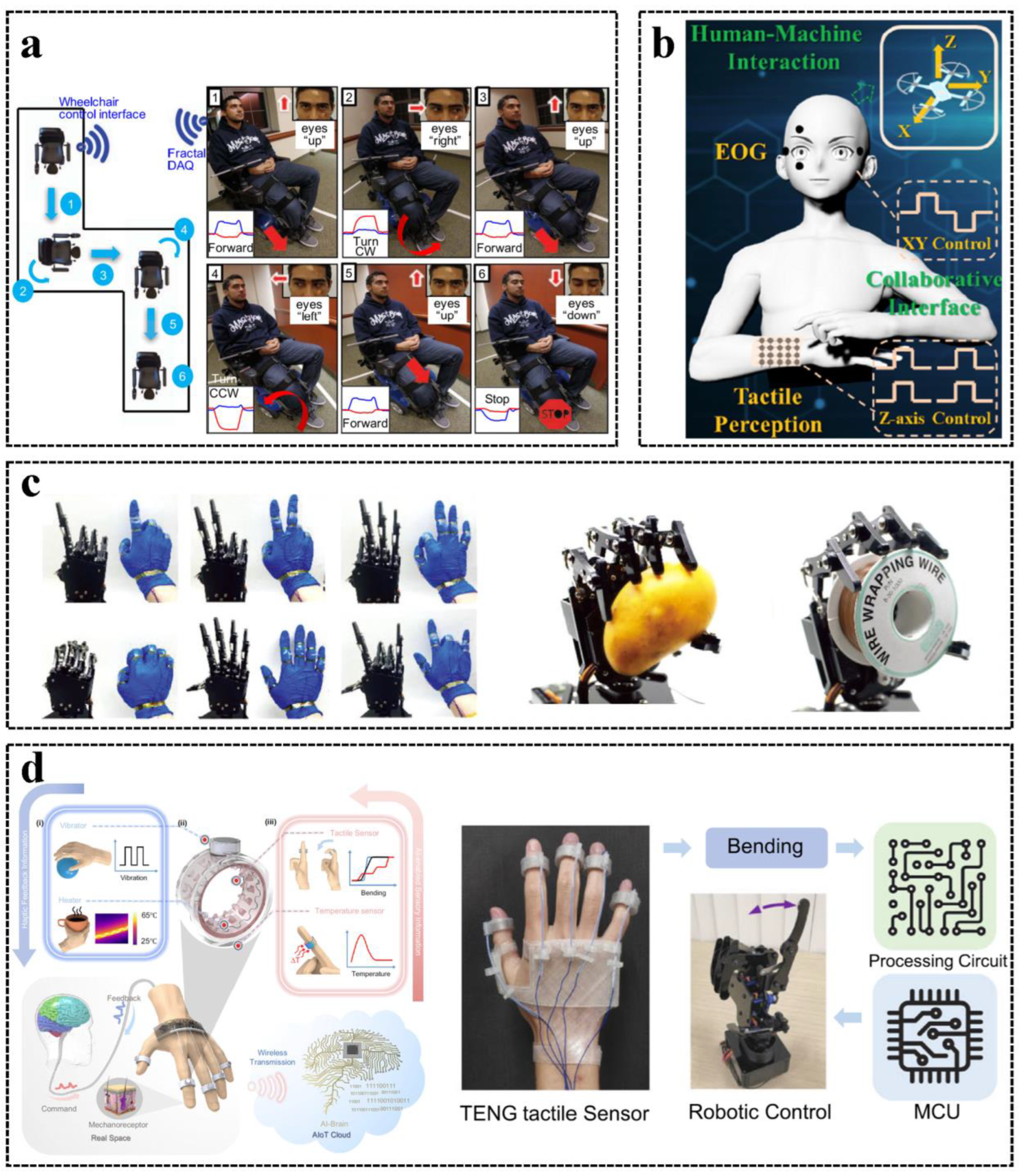Sensors 23 01868 g006