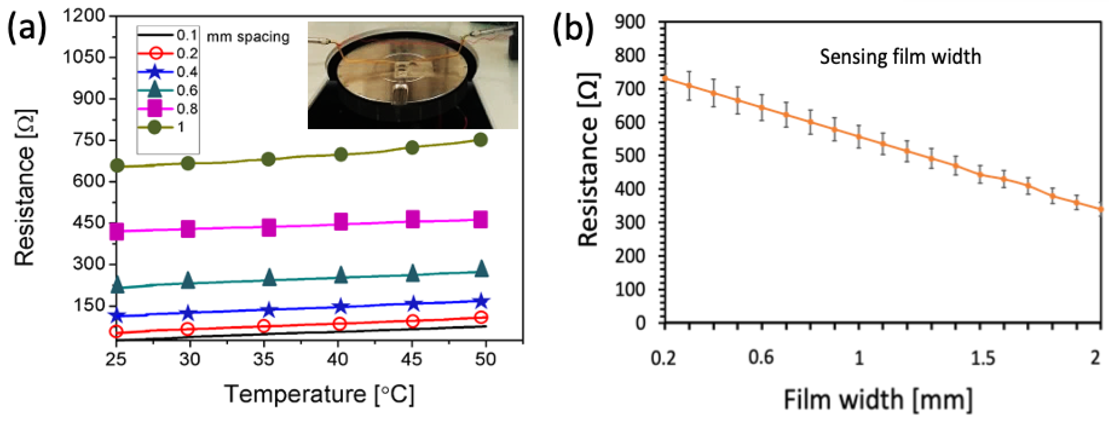 Sensors 23 01869 g005 Sensors 23 01869 g005