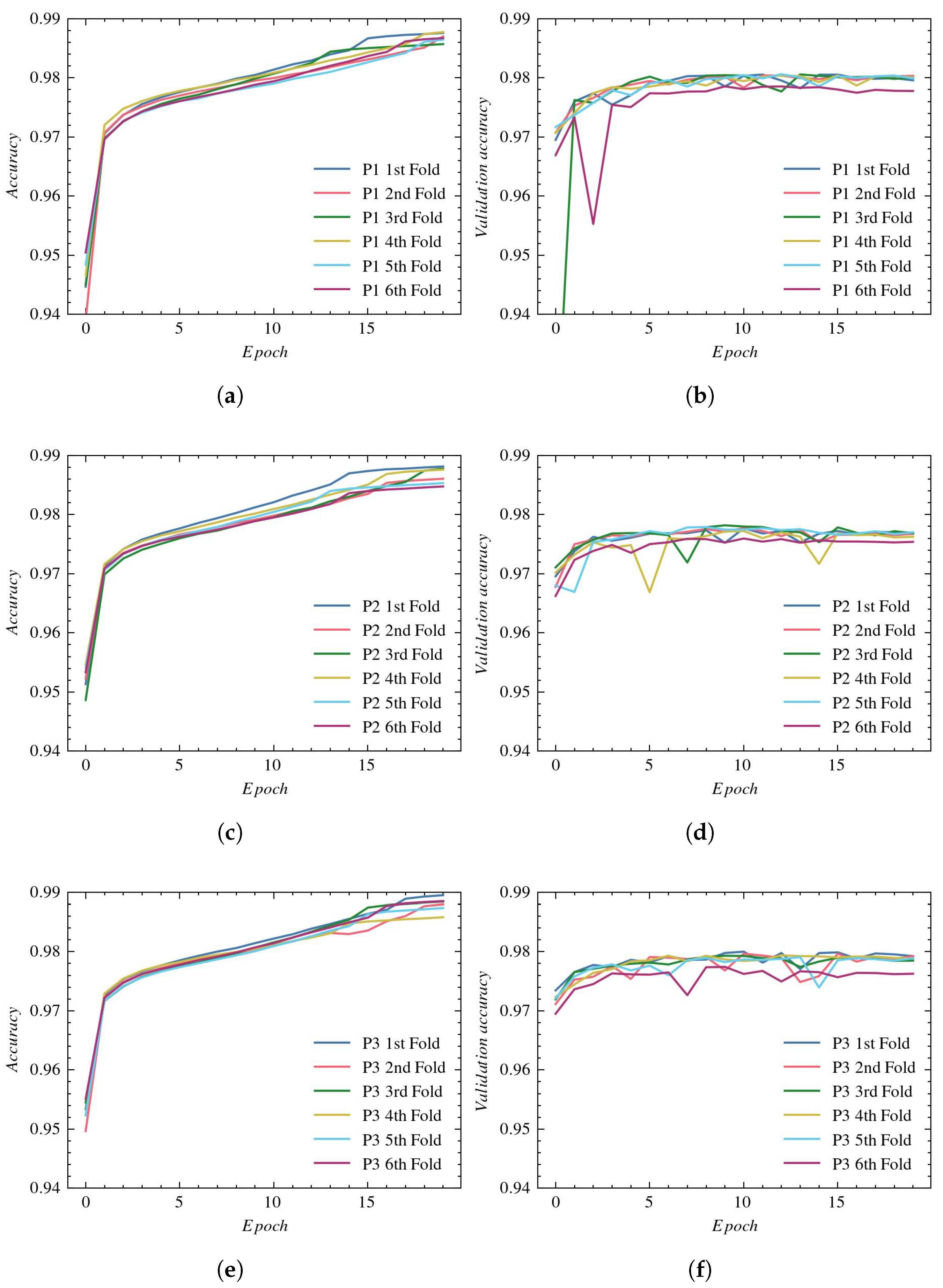 Sensors 23 01870 g010