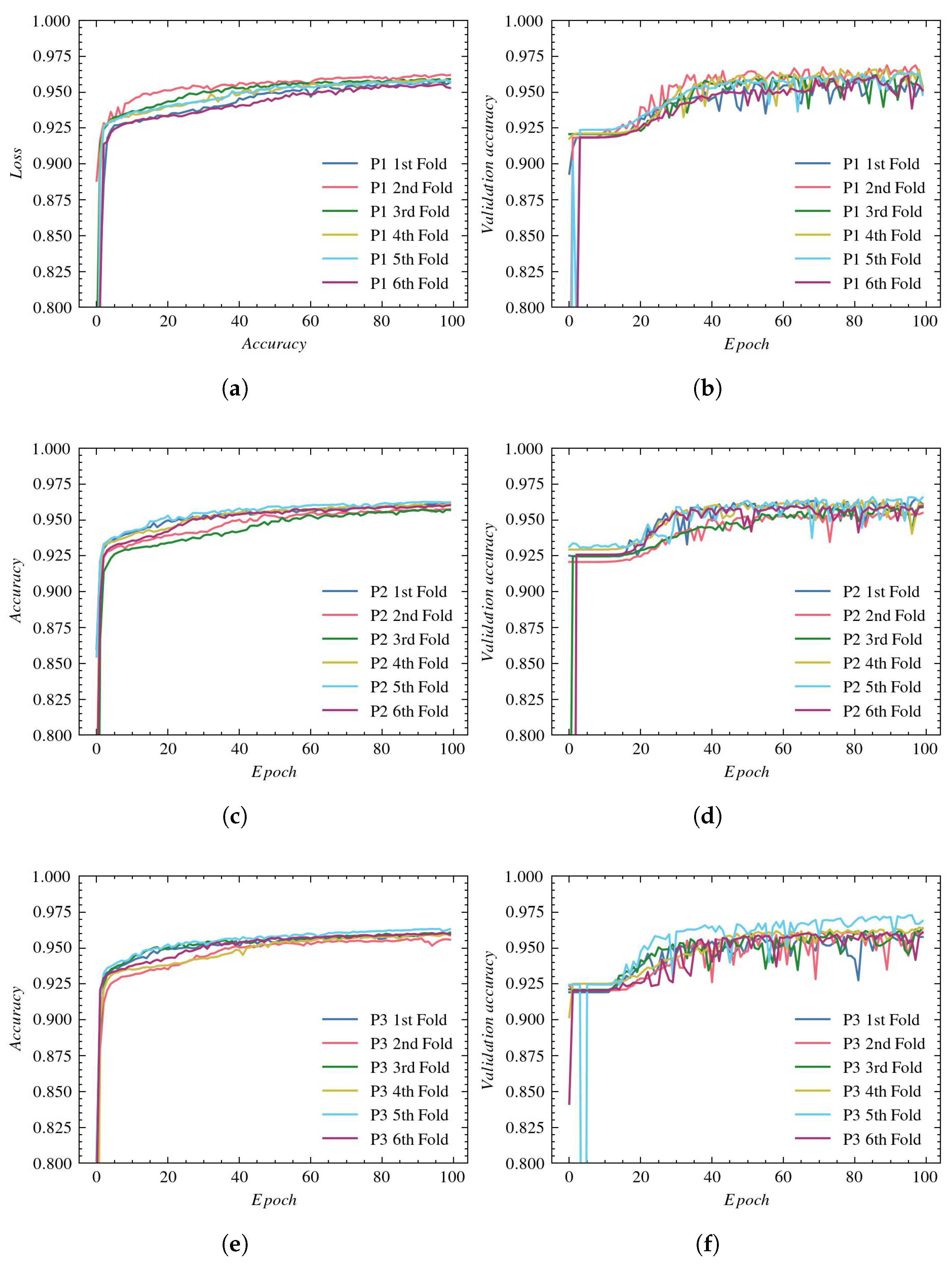 Sensors 23 01870 g012