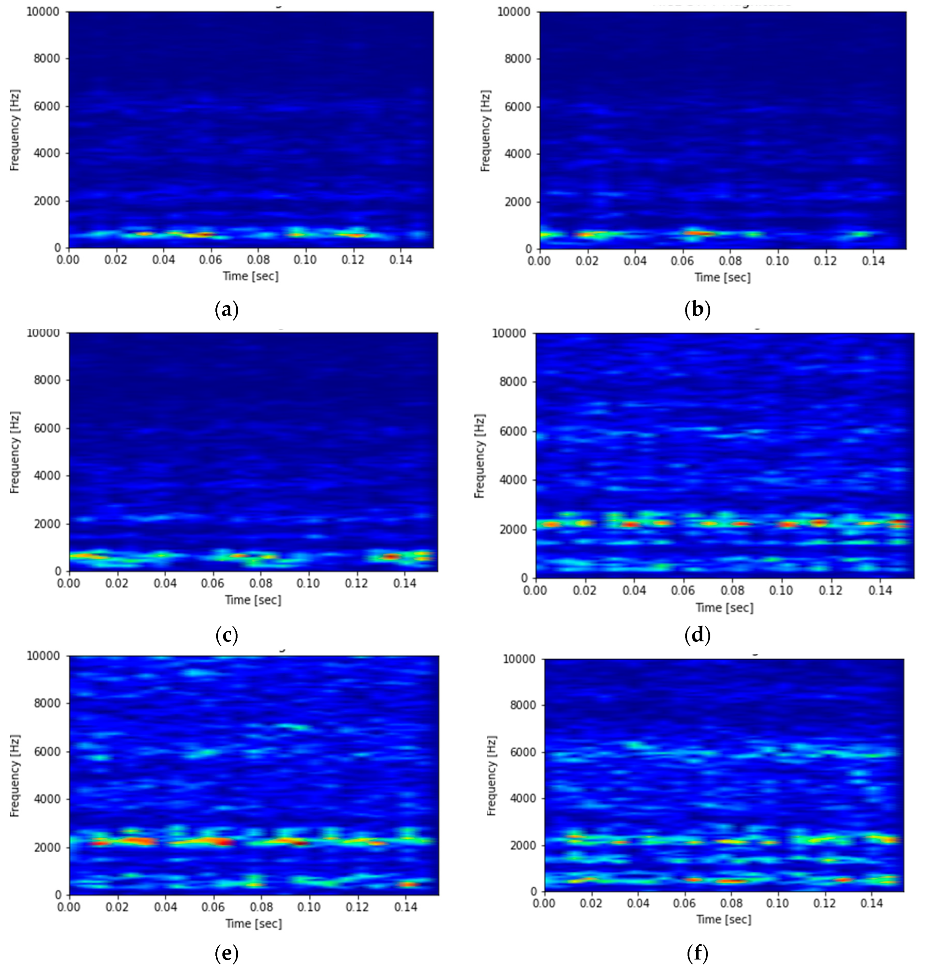 Sensors 23 01872 g003 550