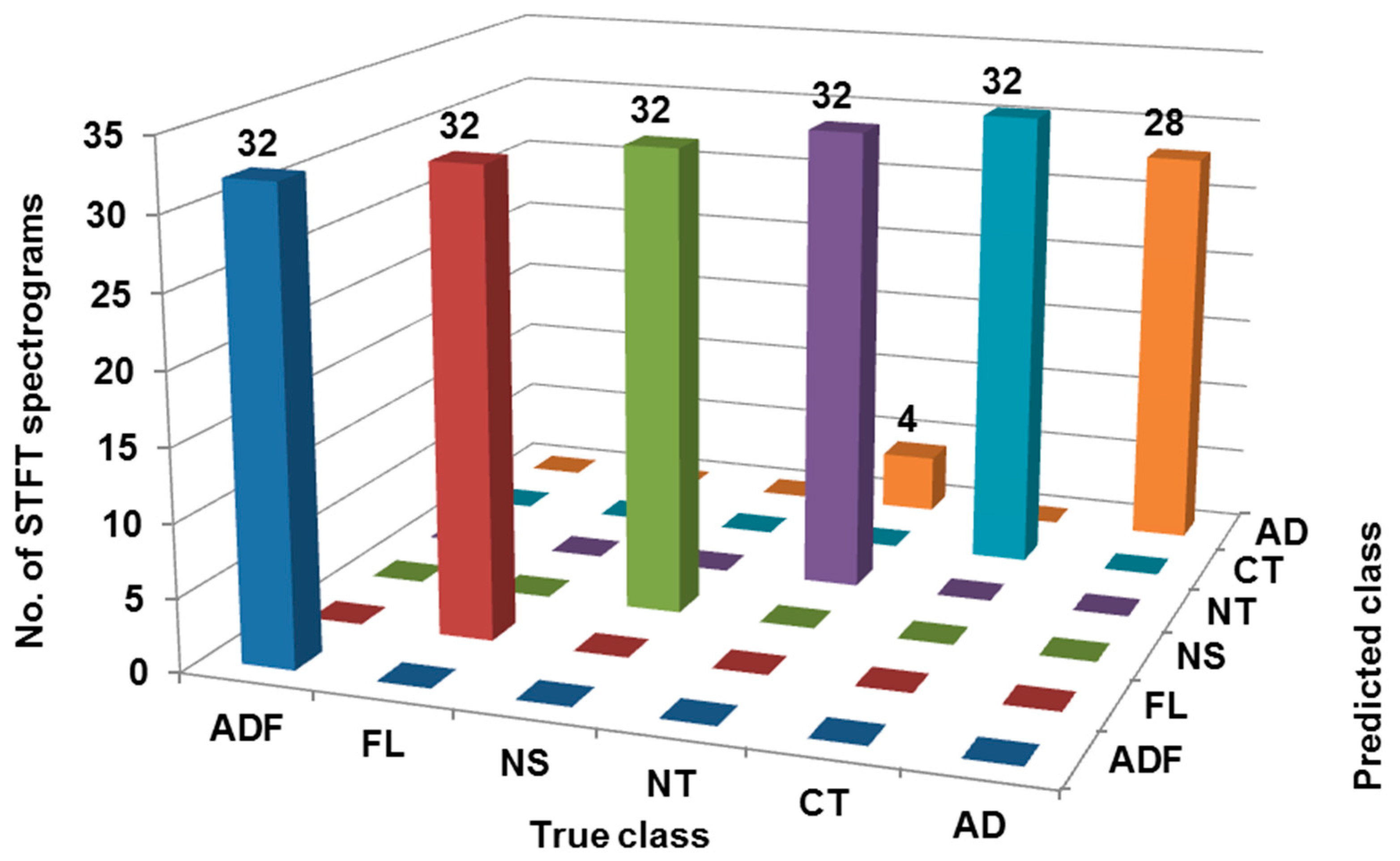 Sensors 23 01872 g007 550