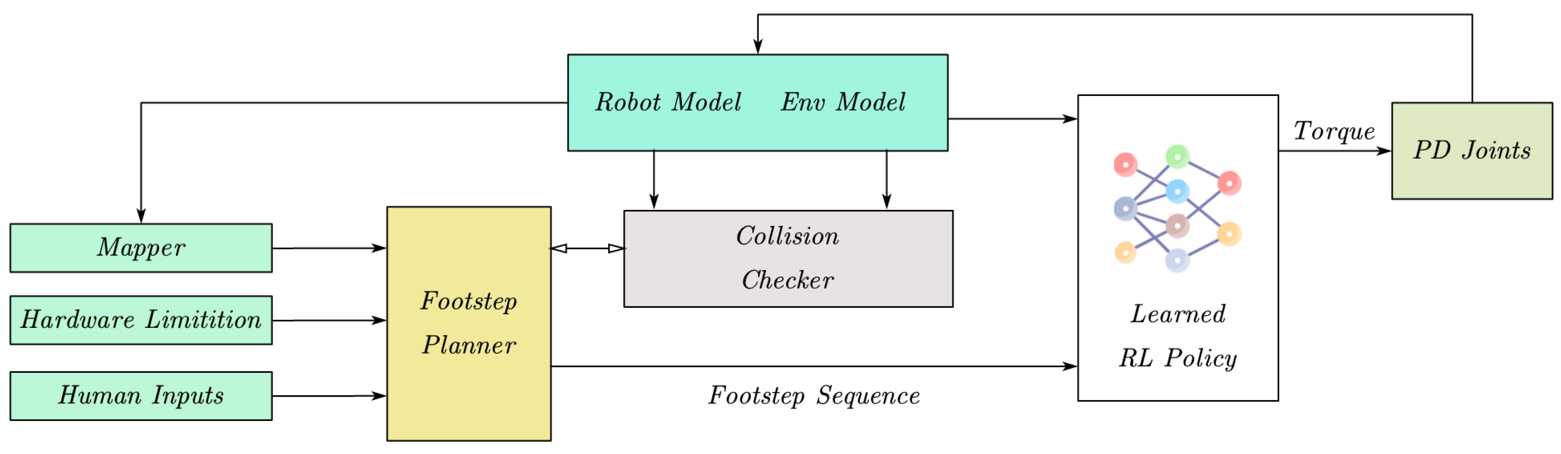 Sensors 23 01873 g001