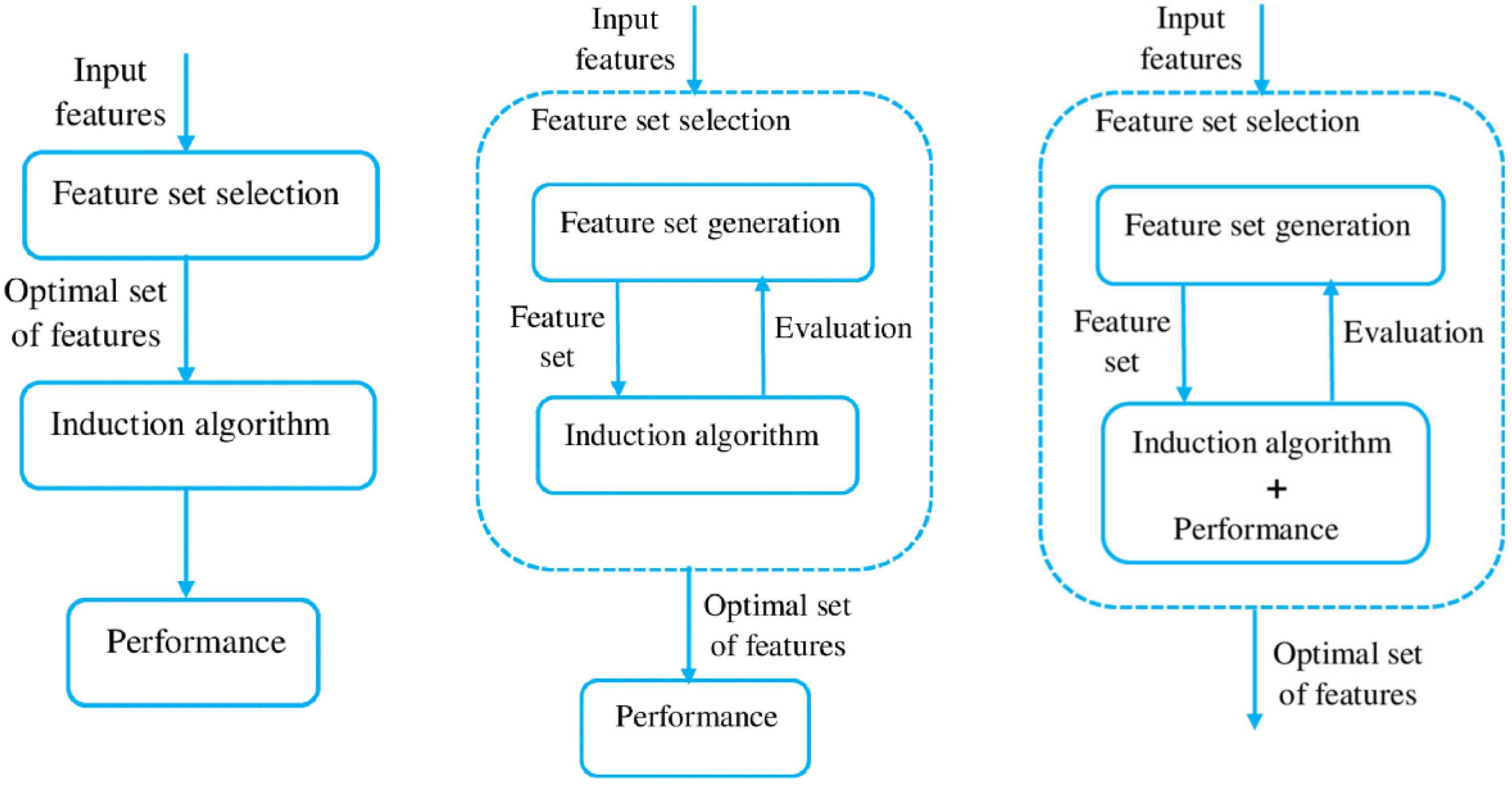Sensors 23 01874 g003 550