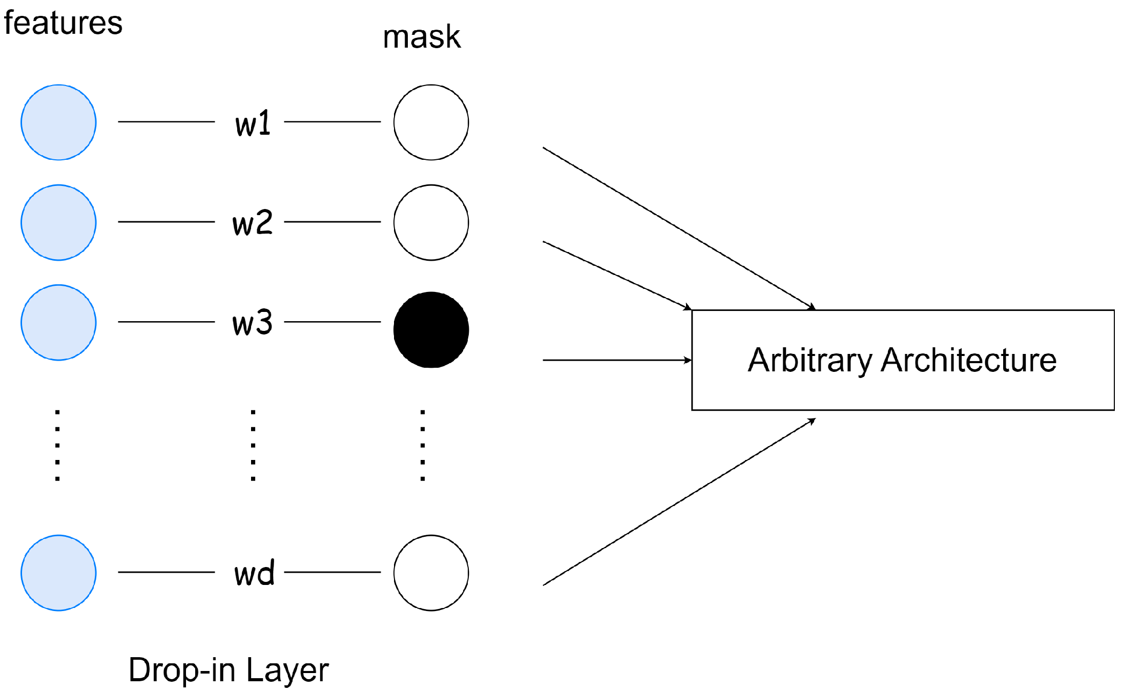 Sensors 23 01874 g004 550