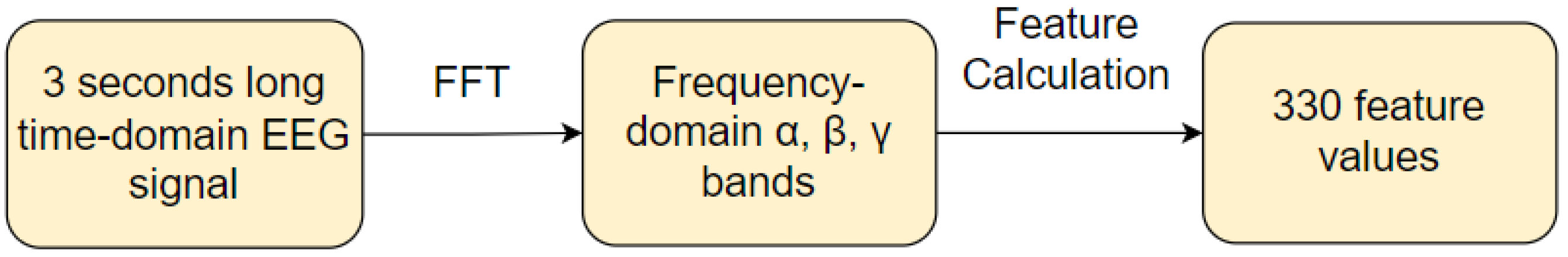 Sensors 23 01874 g007 550