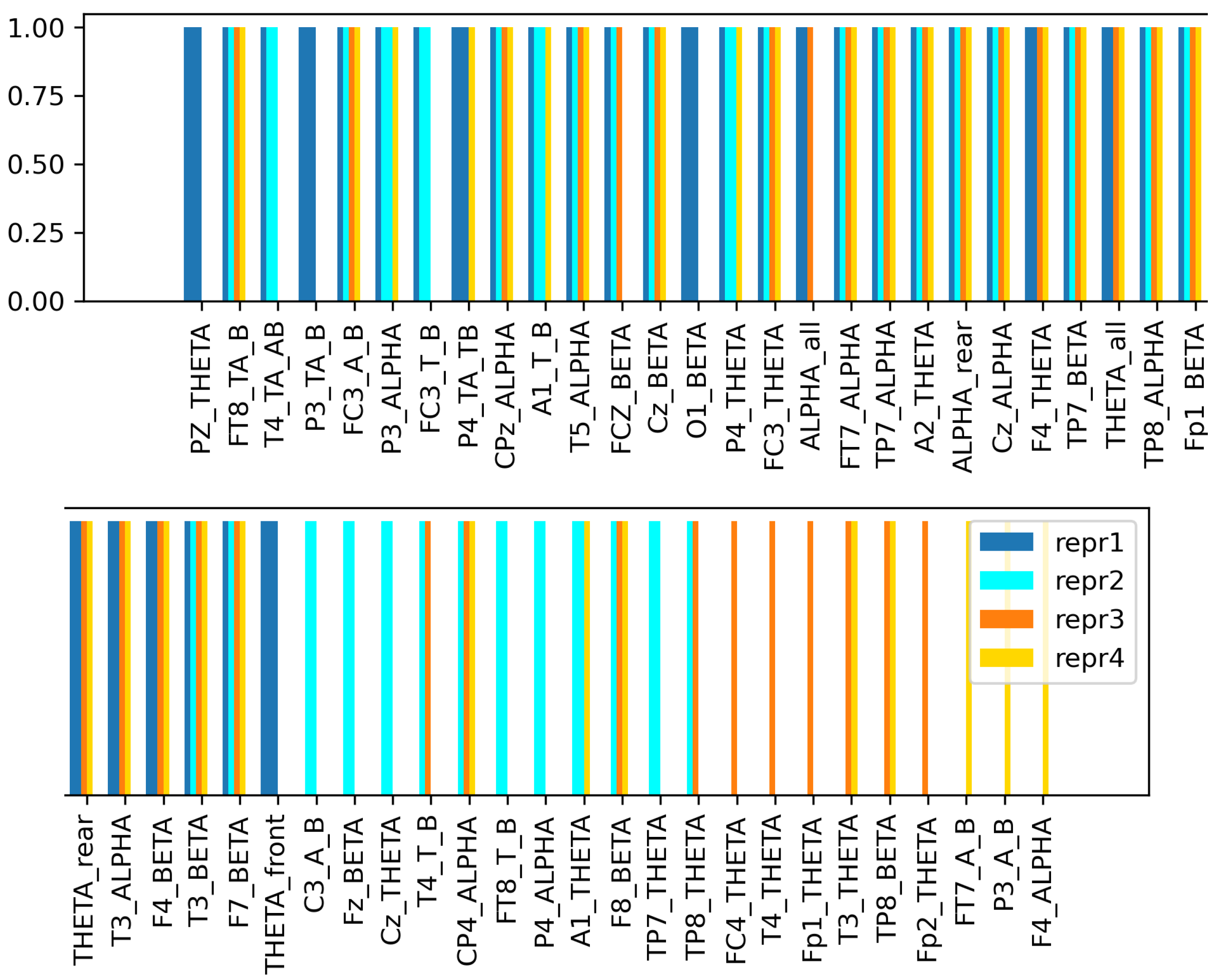 Sensors 23 01874 g011 550
