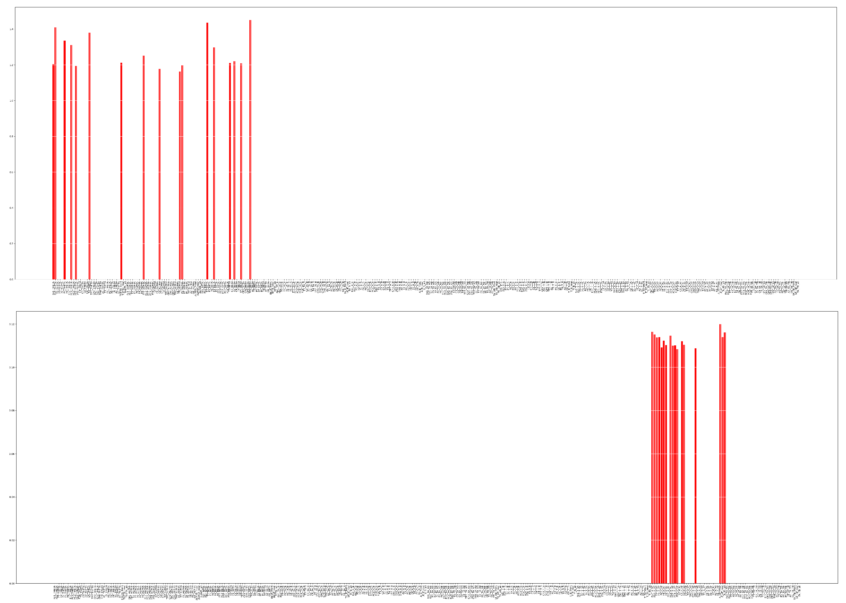 Sensors 23 01874 g012 550