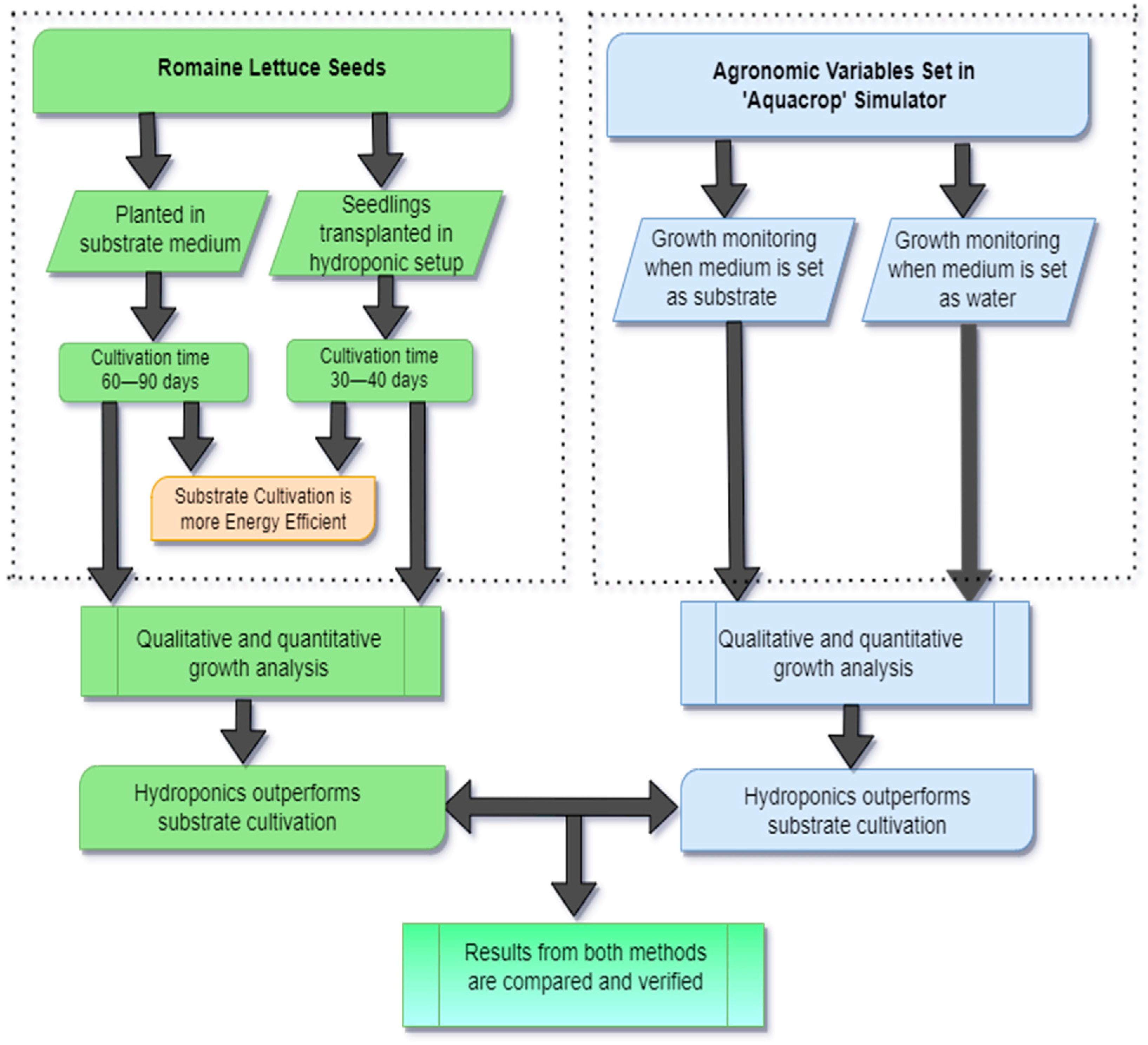 Sensors 23 01875 g006 550