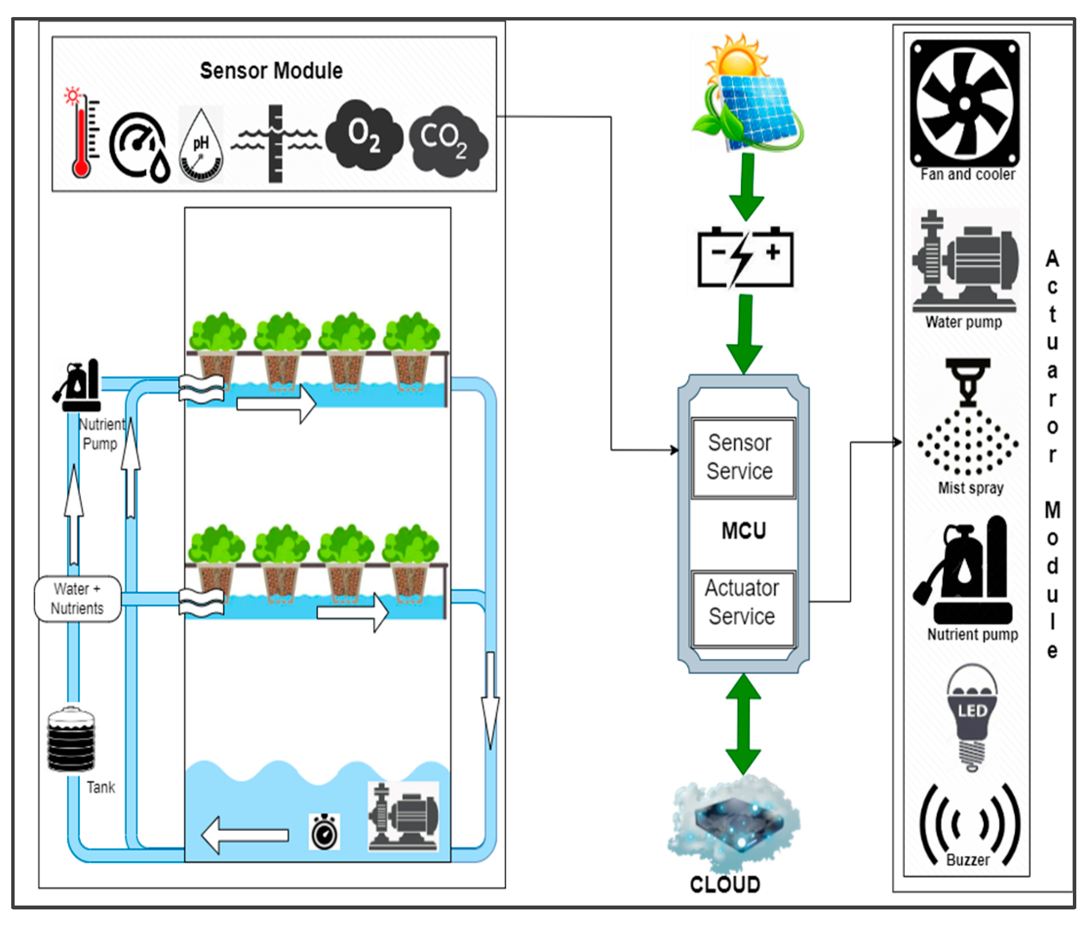 Sensors 23 01875 g008 550