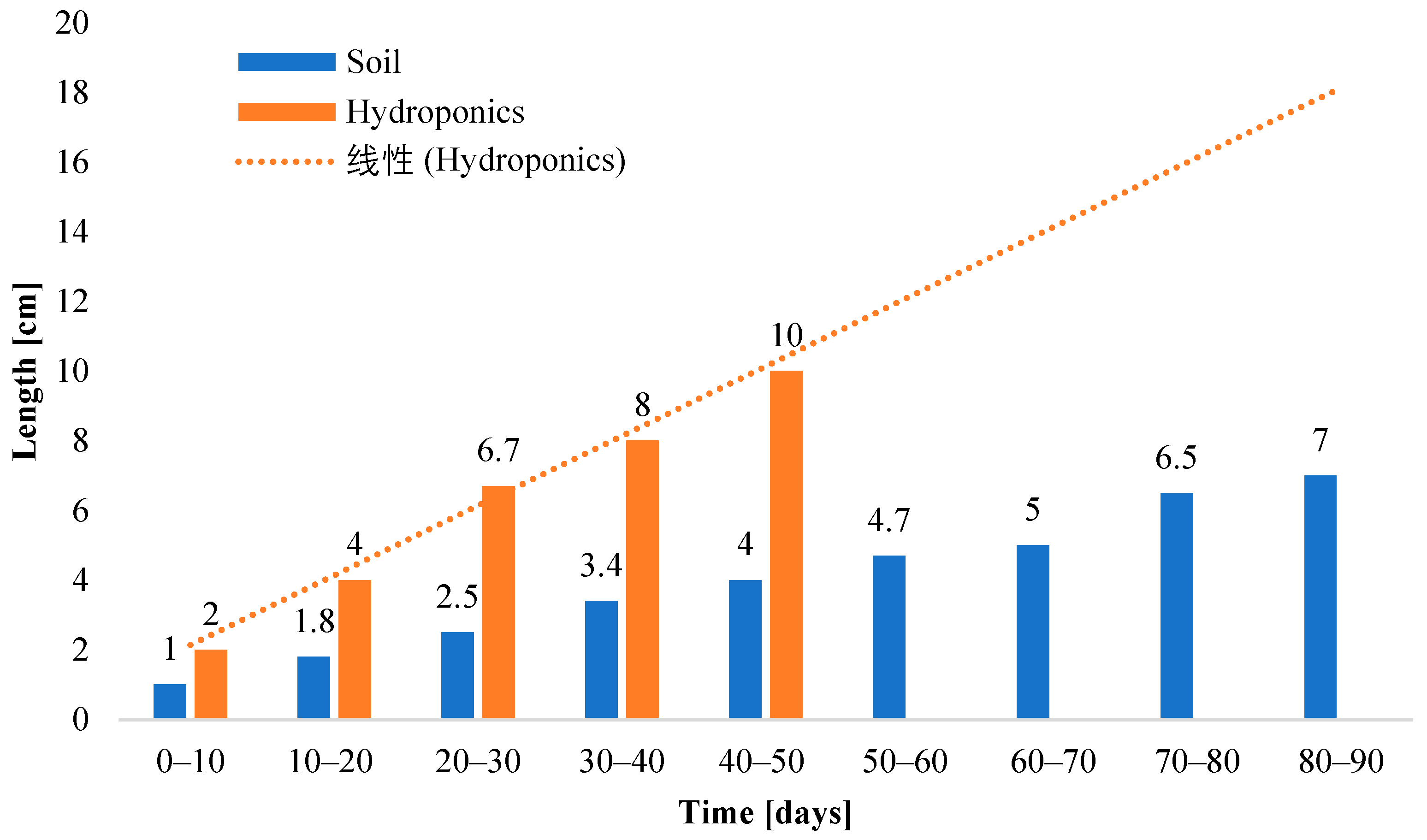 Sensors 23 01875 g015 550