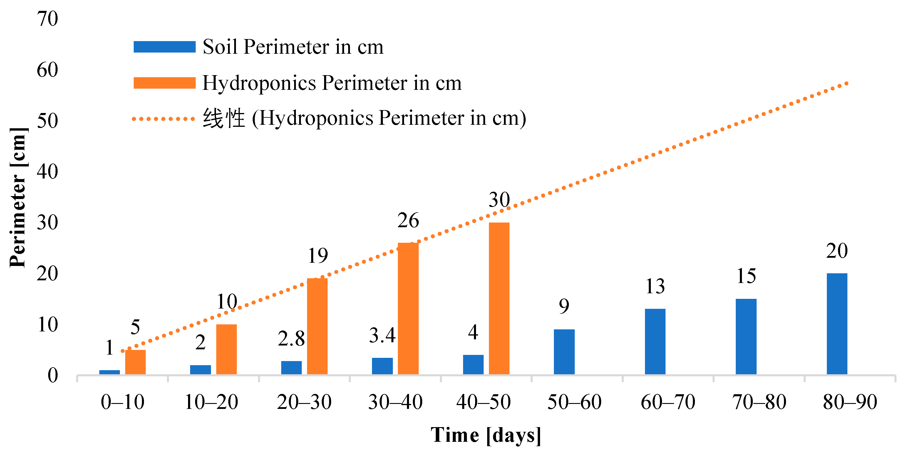 Sensors 23 01875 g016 550