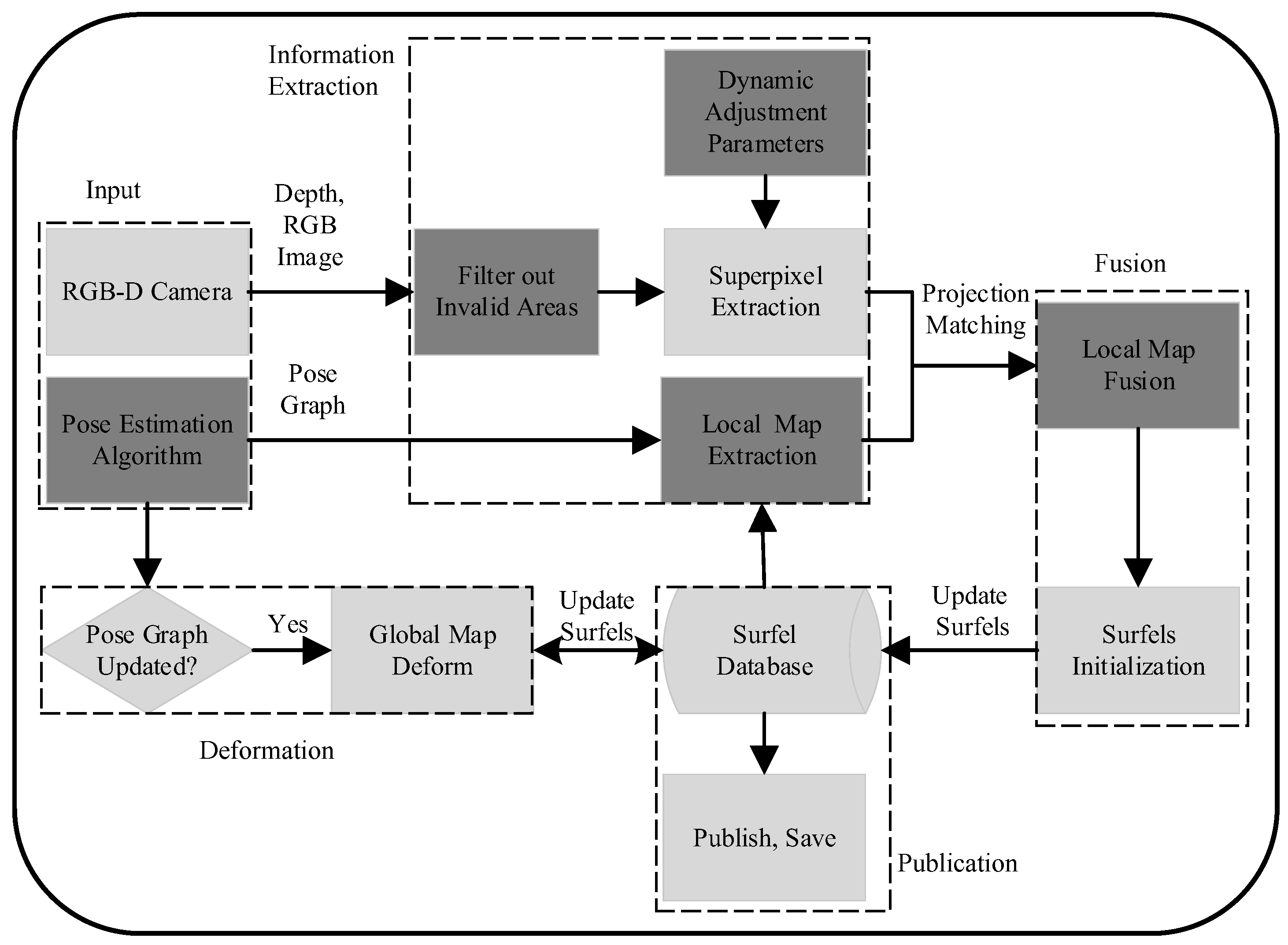 Sensors 23 01876 g001 550
