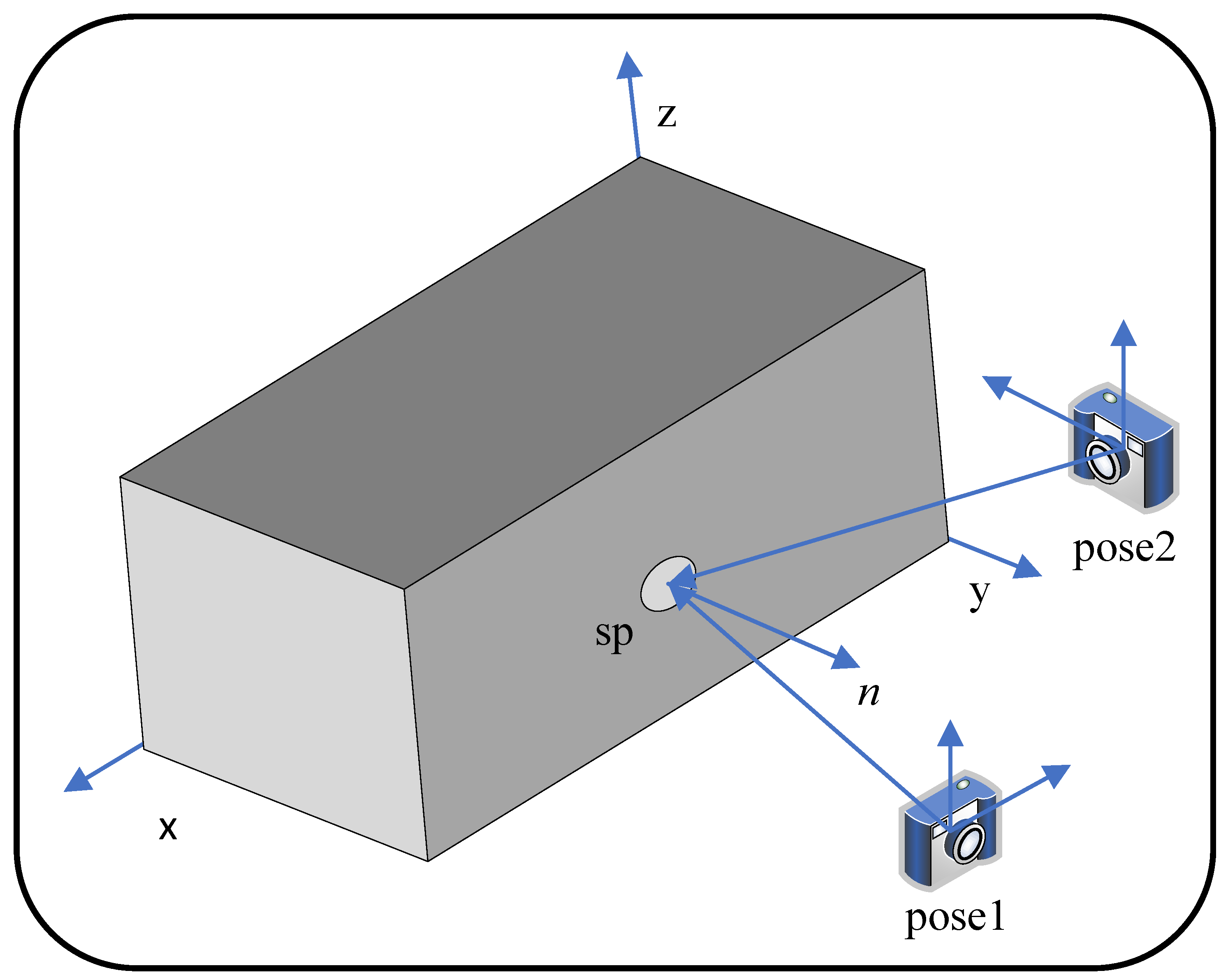 Sensors 23 01876 g004 550