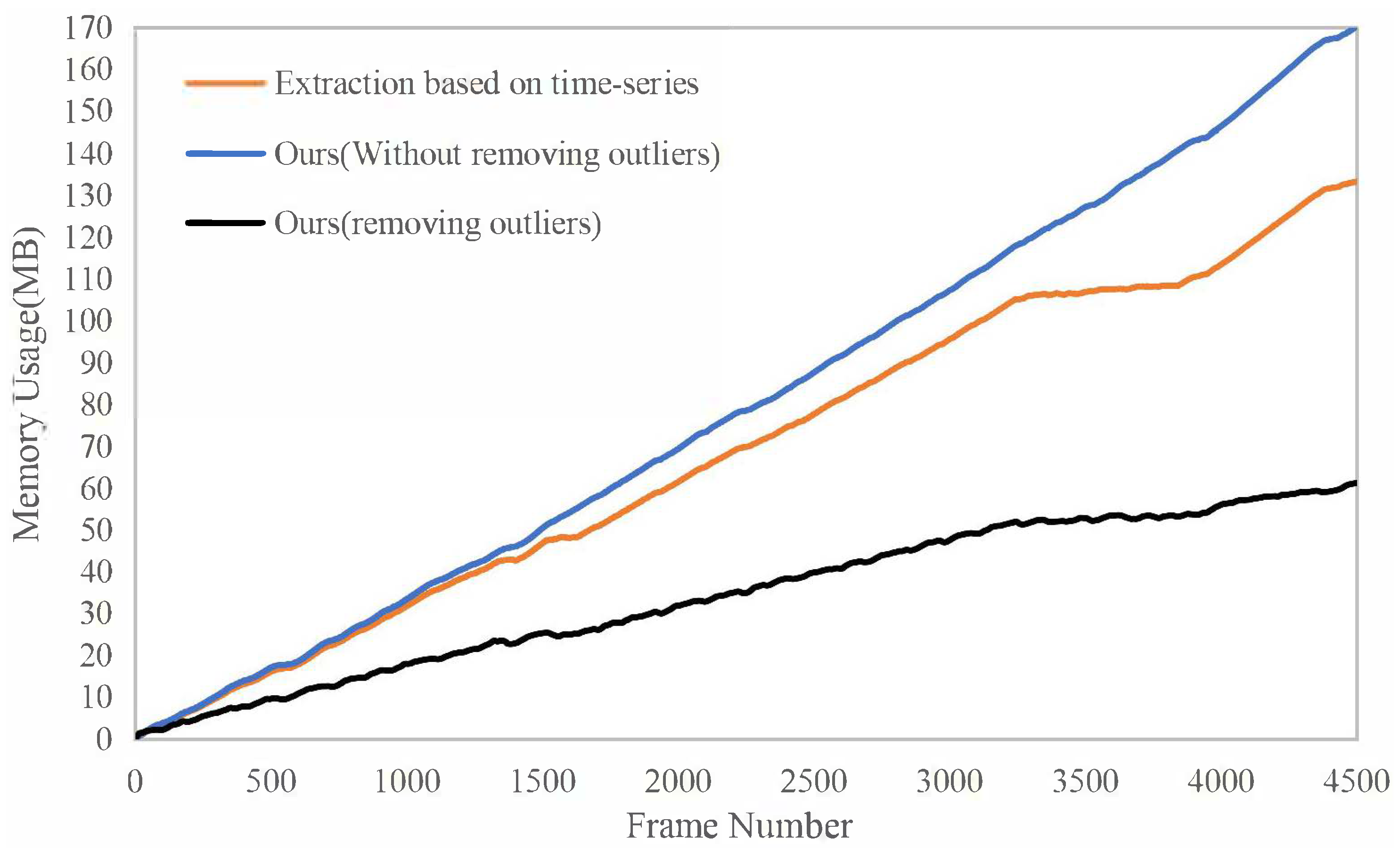Sensors 23 01876 g008 550