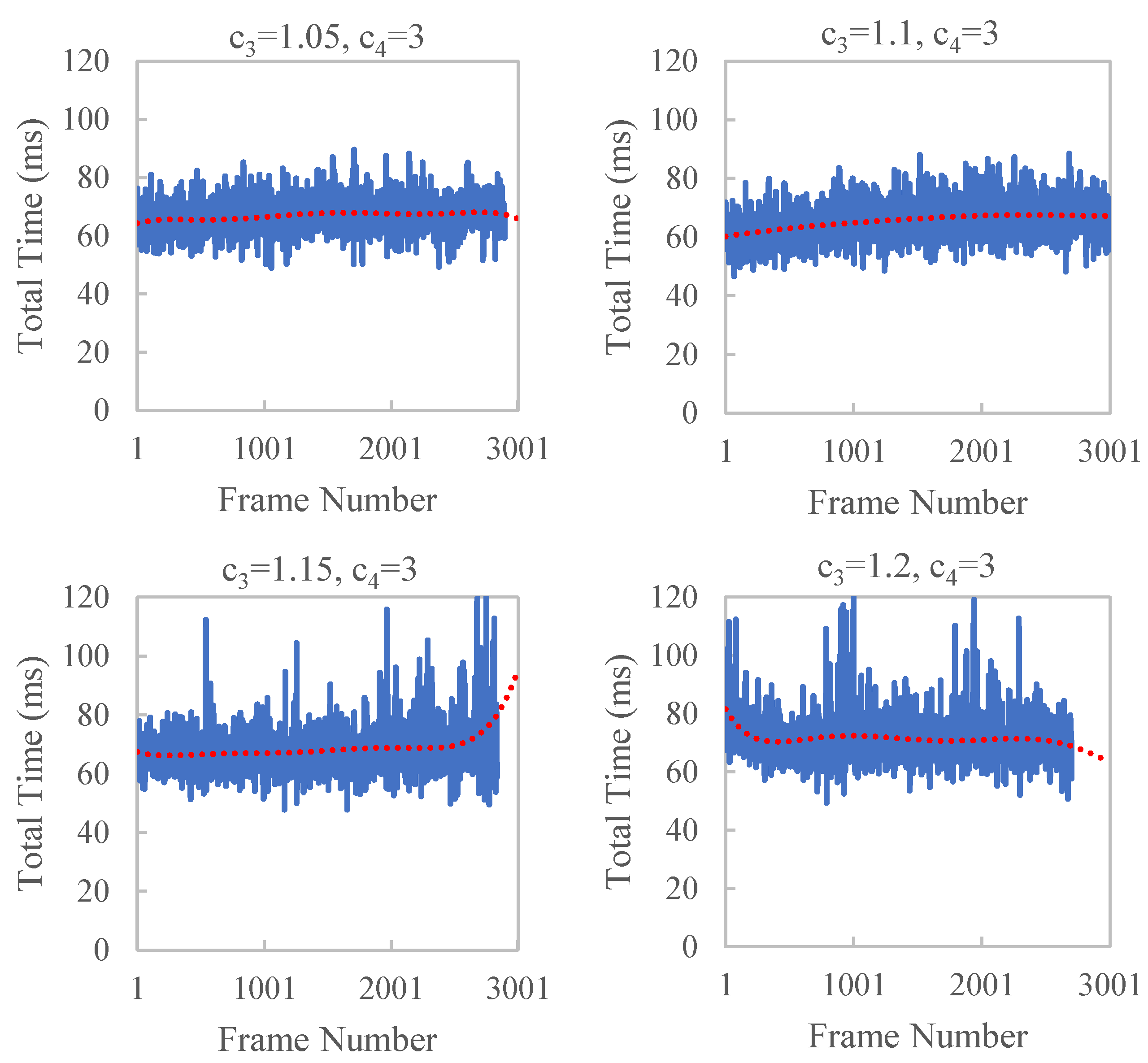 Sensors 23 01876 g010 550