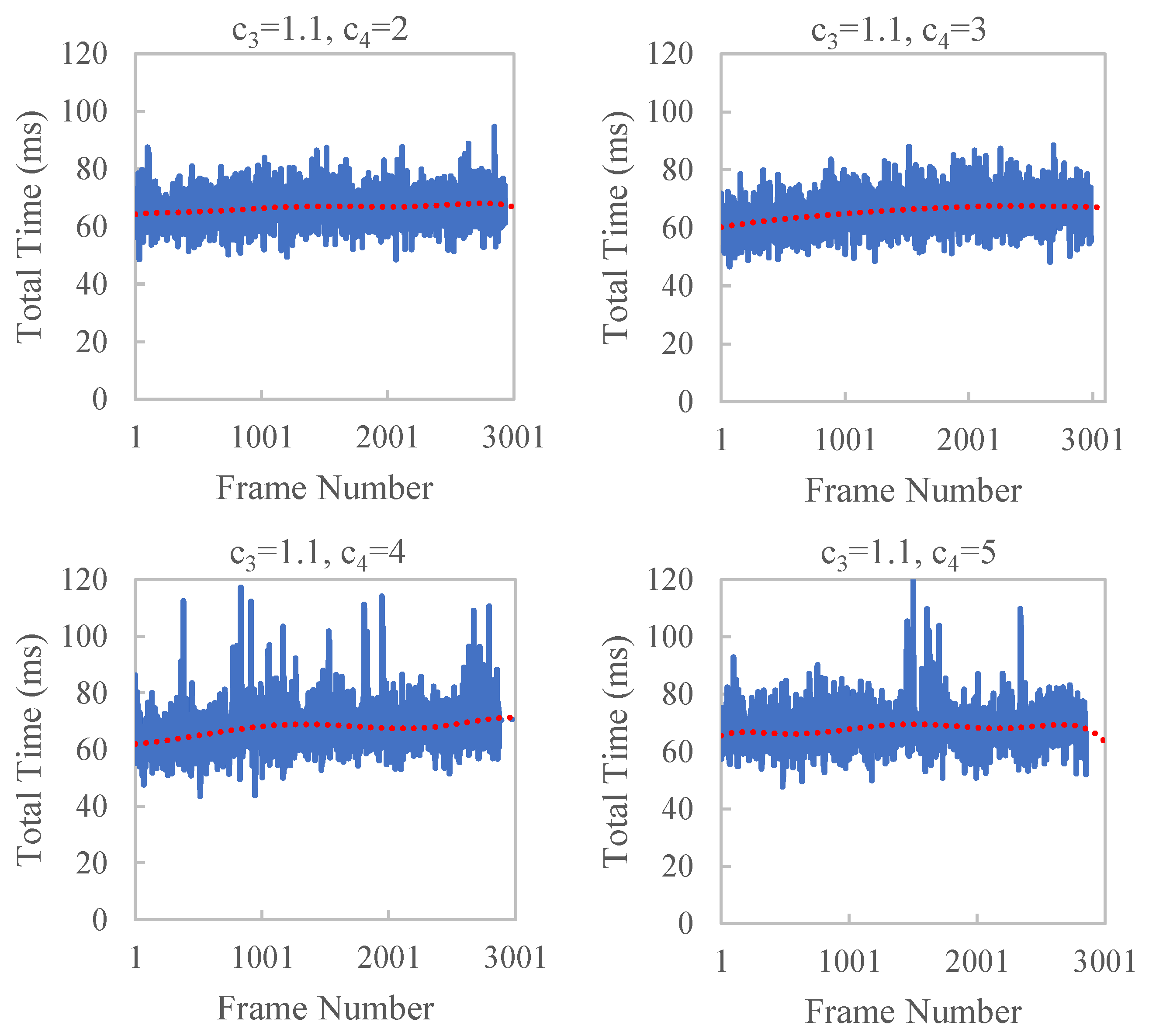 Sensors 23 01876 g011 550