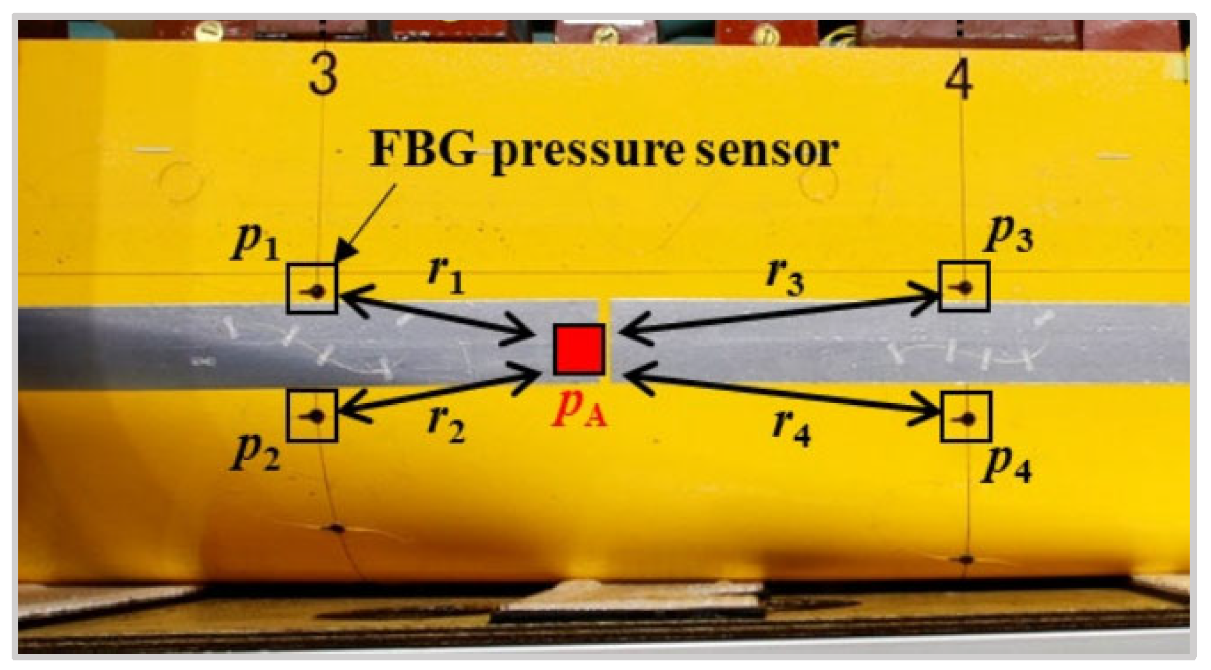 Sensors 23 01877 g009 Sensors 23 01877 g009