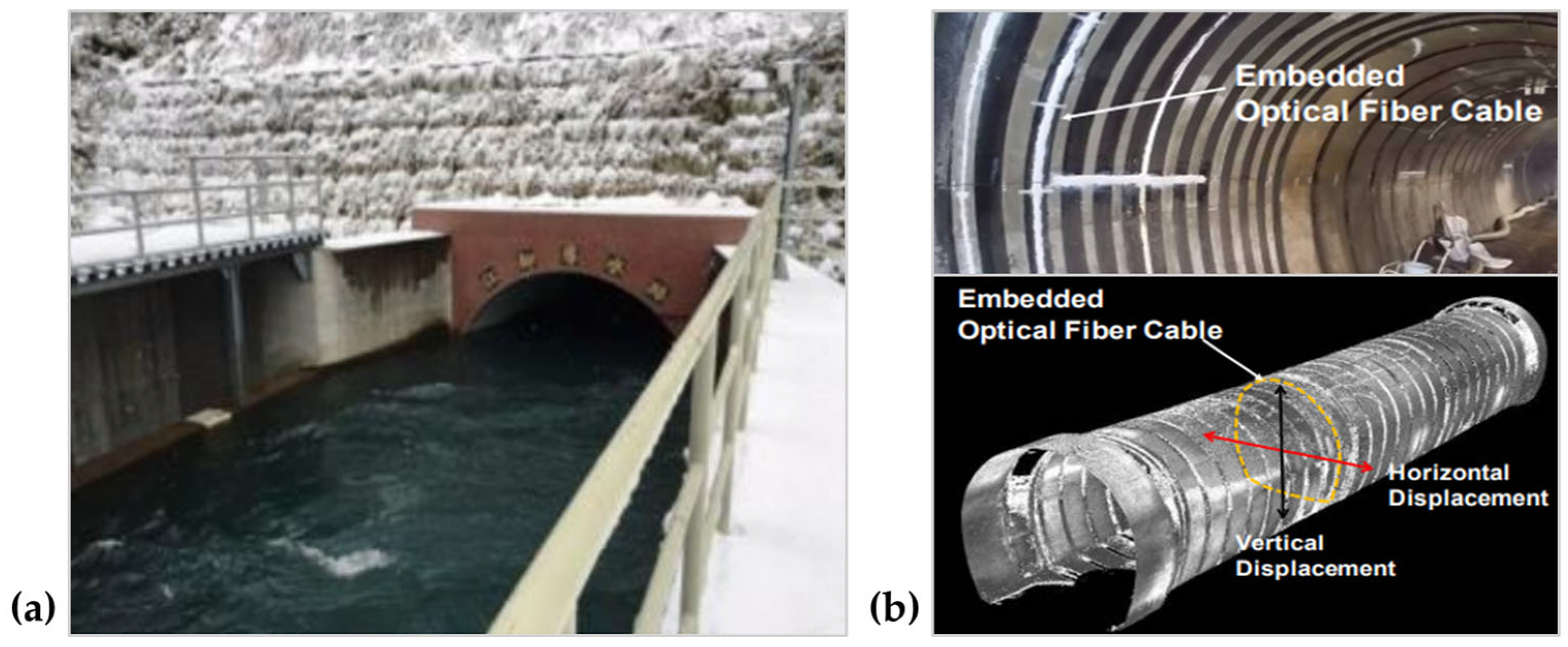Sensors 23 01877 g013 Sensors 23 01877 g013