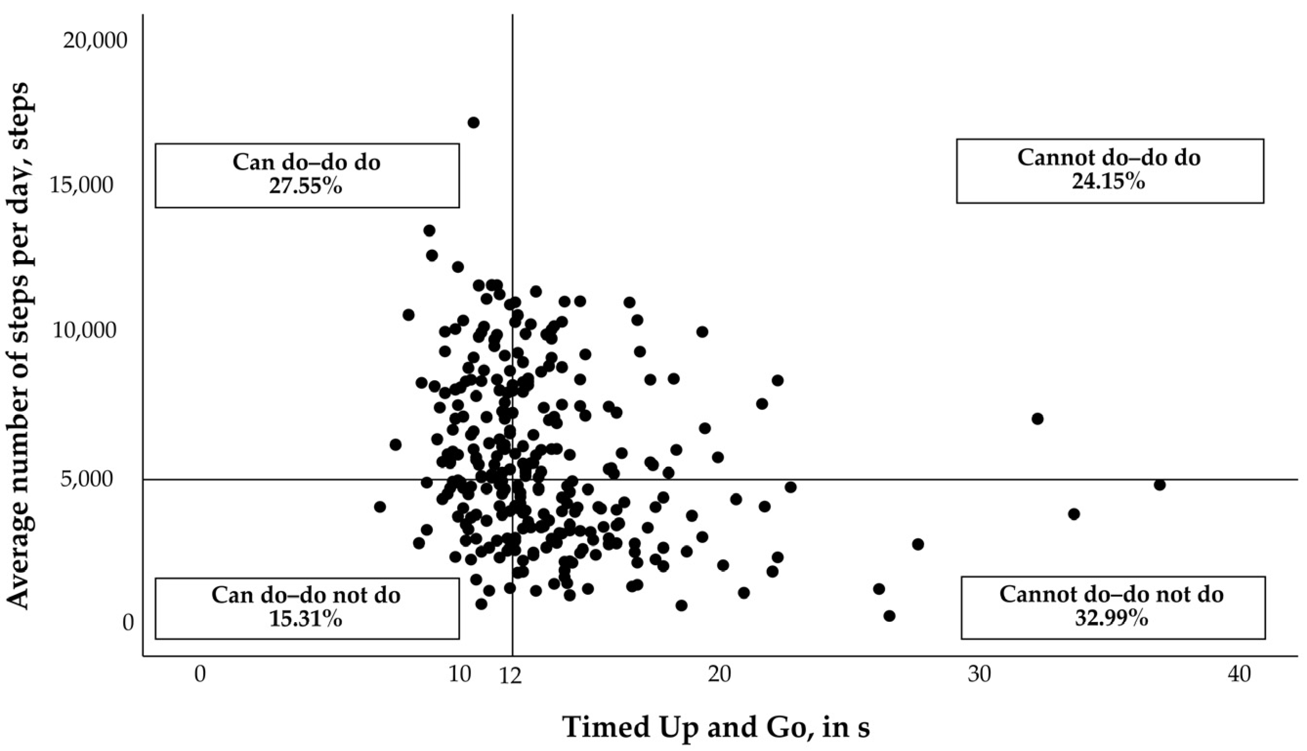 Sensors 23 01879 g001