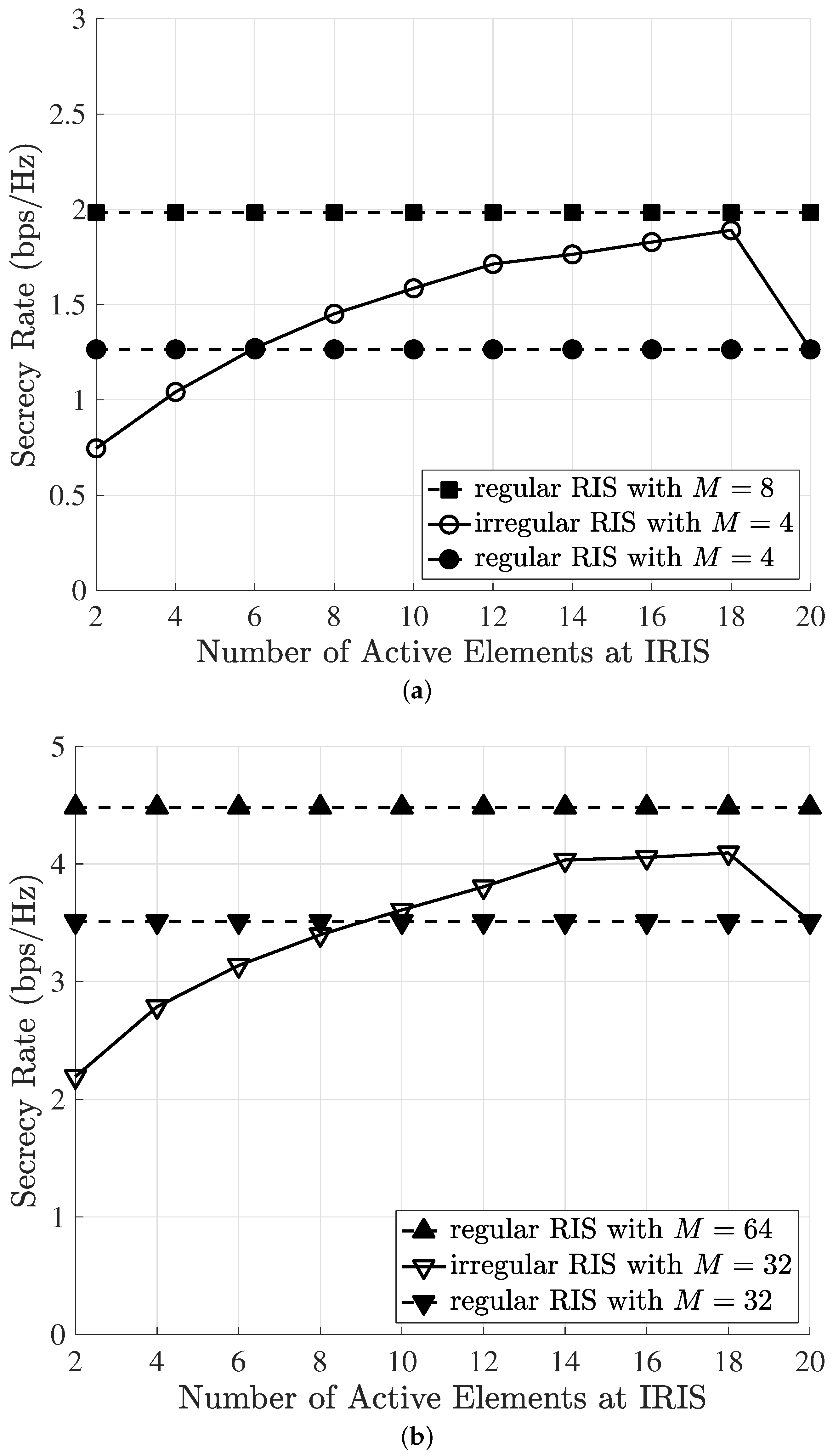 Sensors 23 01881 g004
