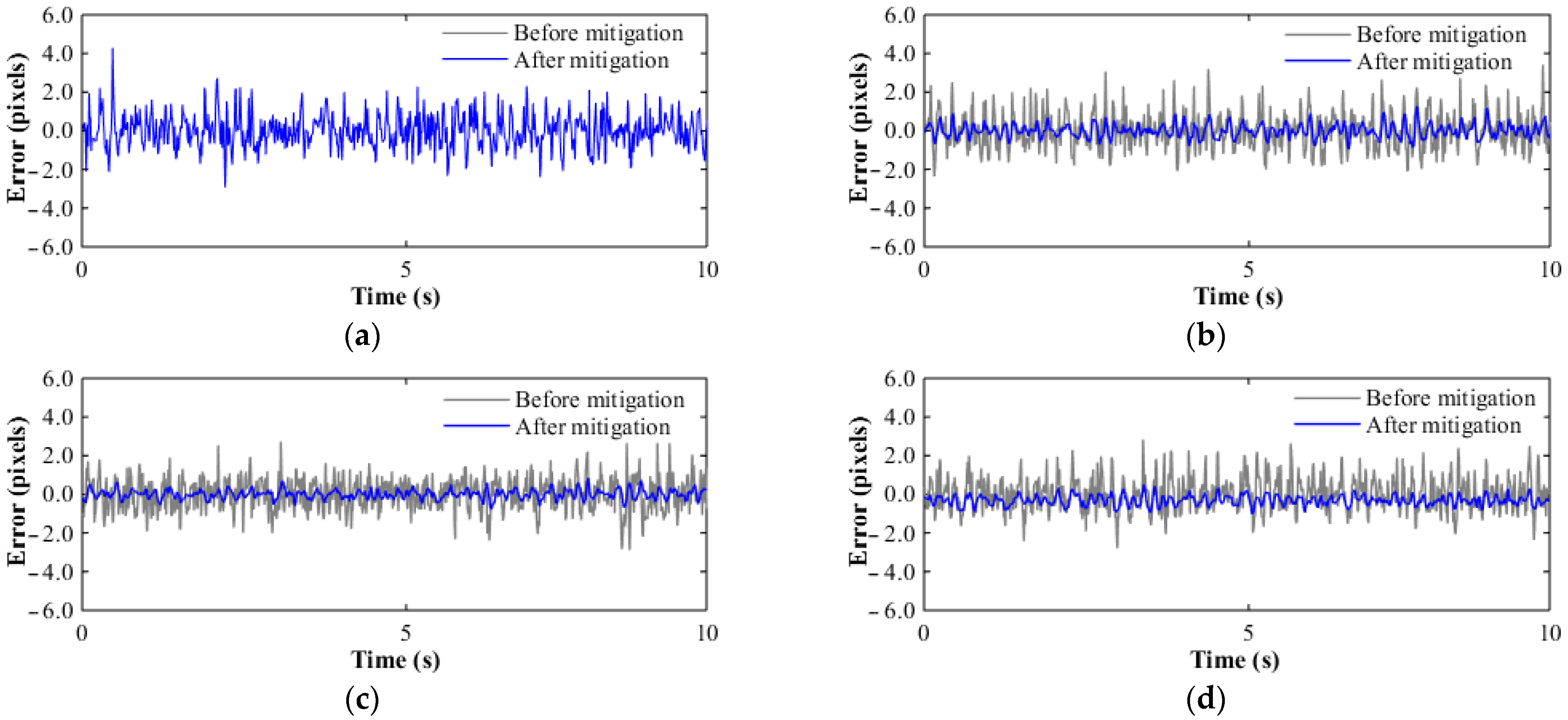 Sensors 23 01884 g004 550