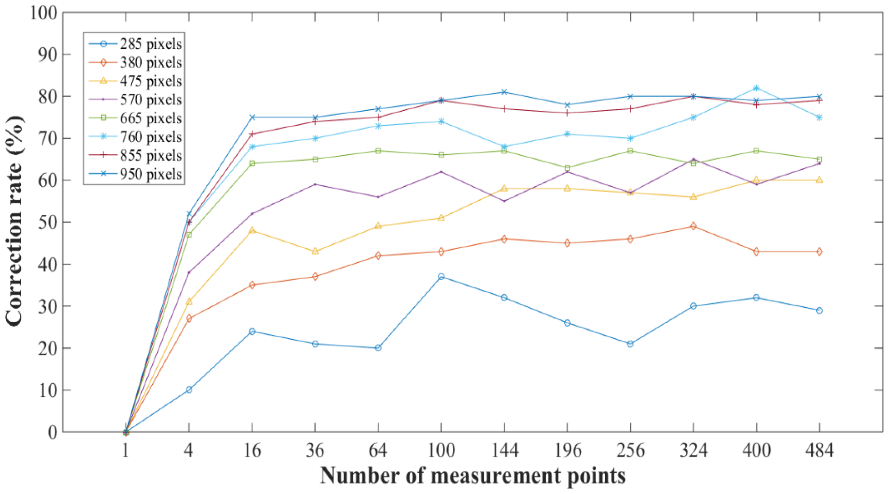 Sensors 23 01884 g006 550