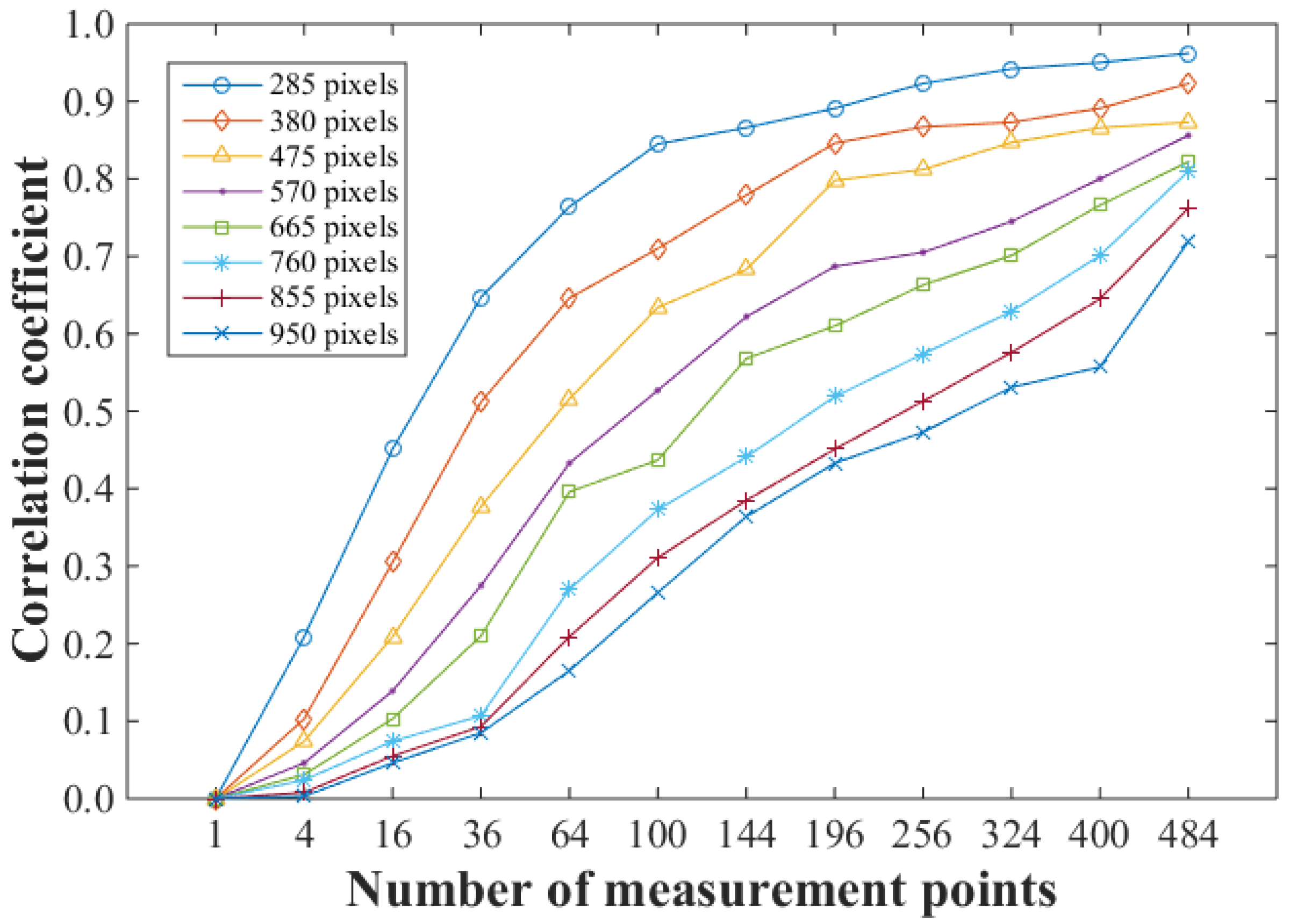 Sensors 23 01884 g007 550