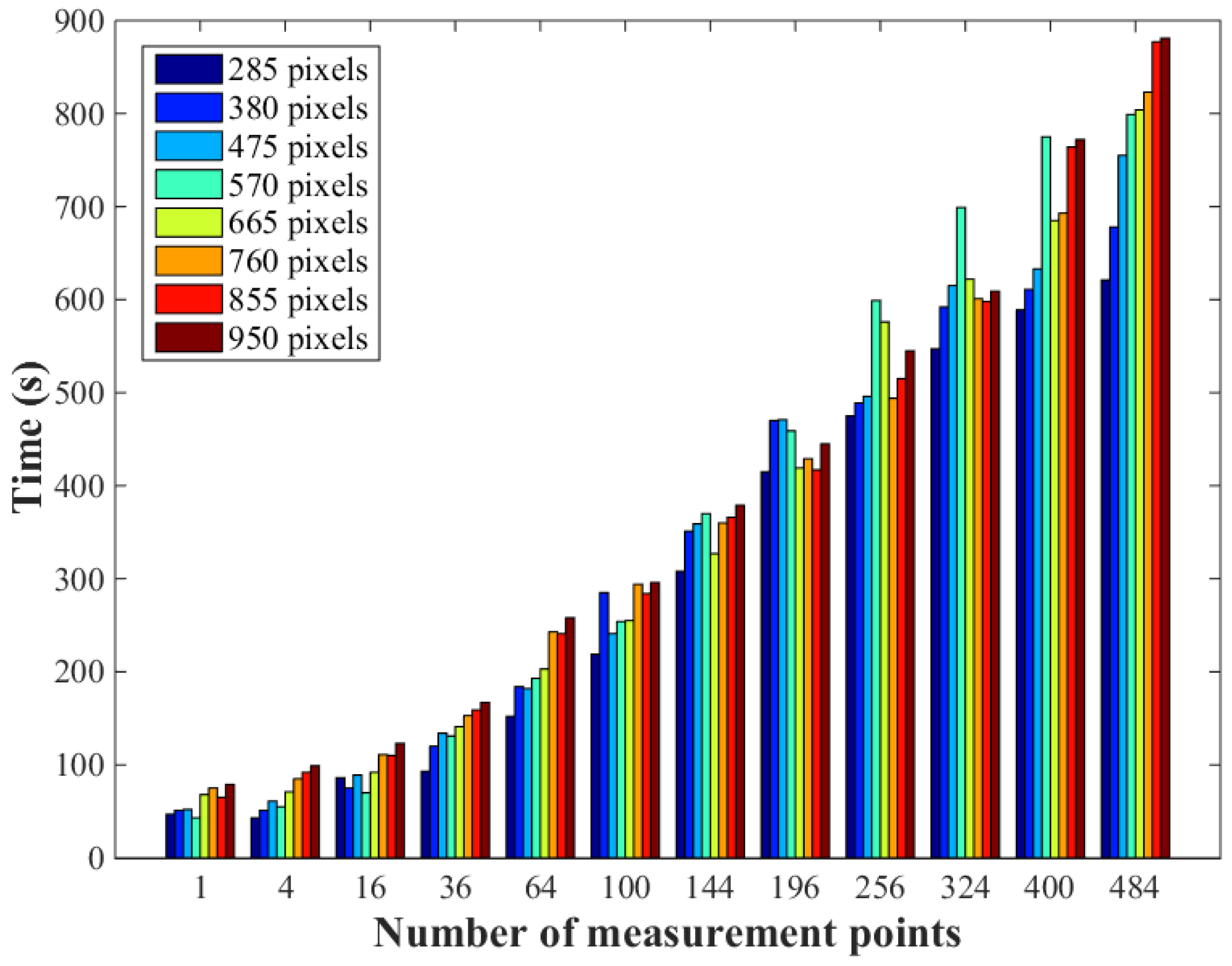 Sensors 23 01884 g008 550